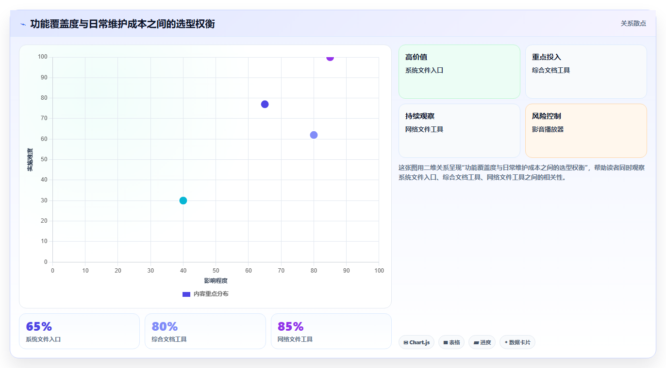 iOS文件管理软件选购指南:2026年不可错过的8大工具