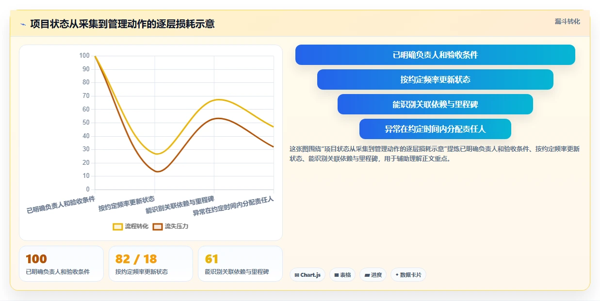 2026年项目进程管理软件大比拼:6款顶级工具助你提升效率