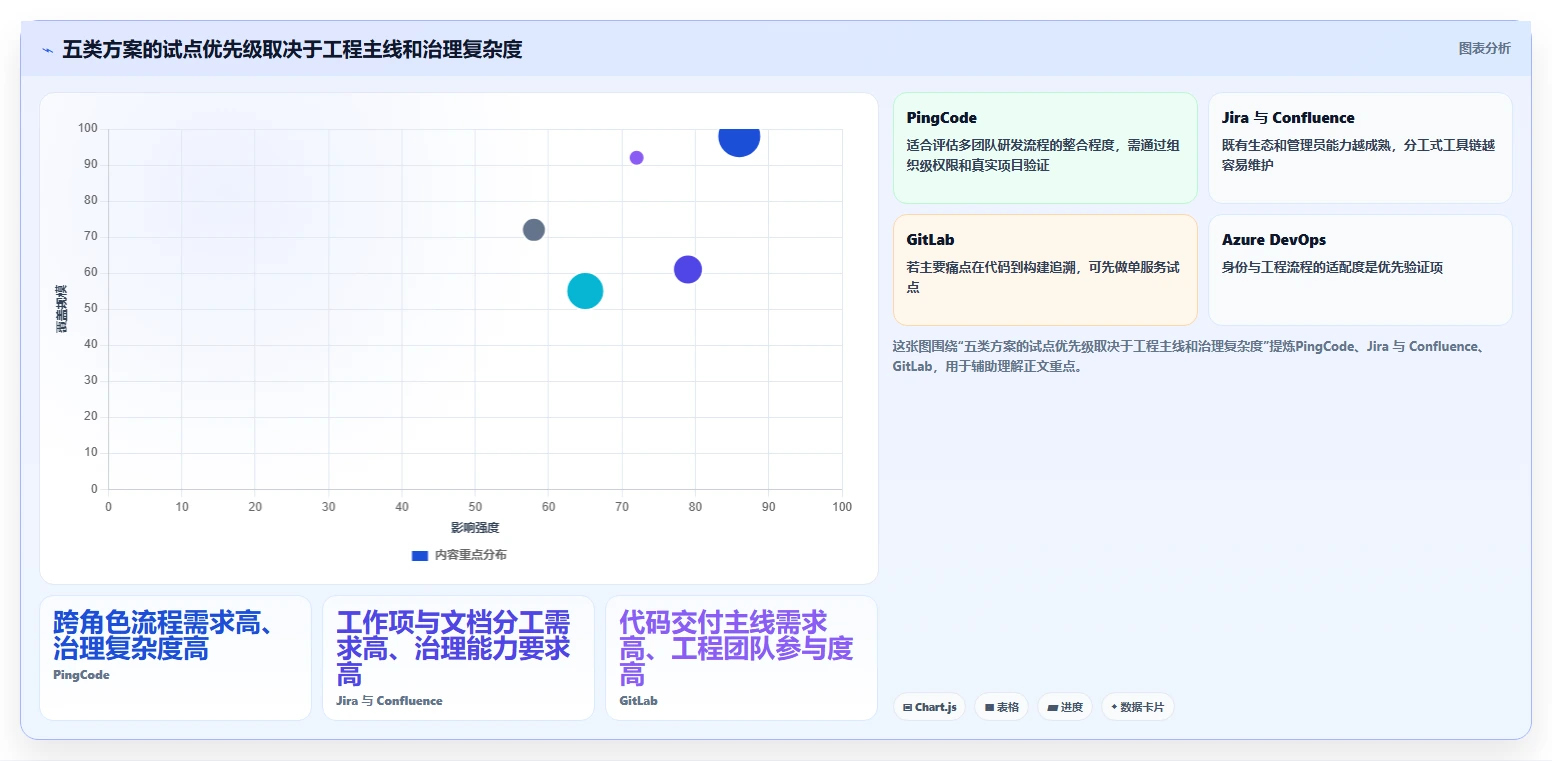 研发管理必备:2026年5大热门集成软件资料组件的系统工具盘点