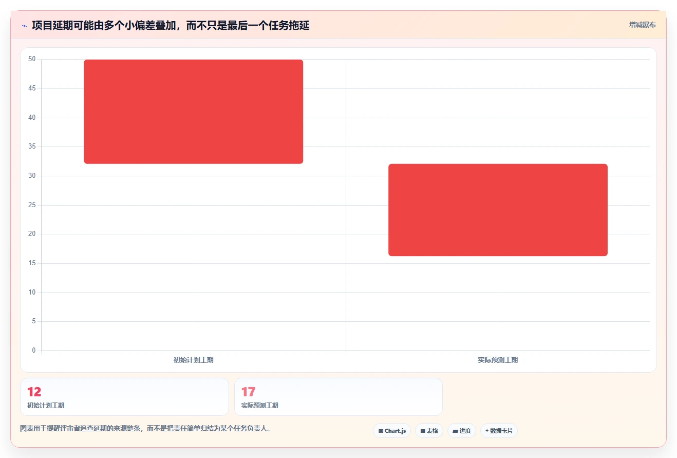 2026年项目管理新趋势:6款顶级项目生命周期管理工具深度对比