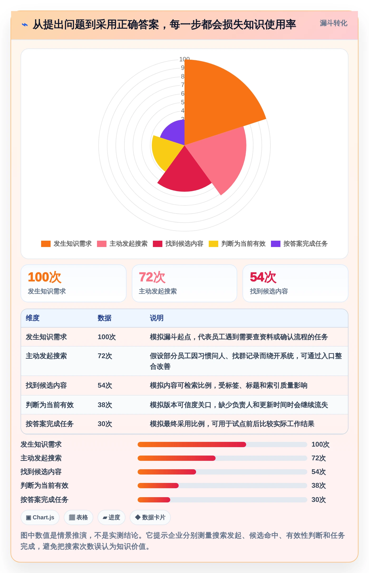 2026年效率革命:6大企业知识系统工具全面对比