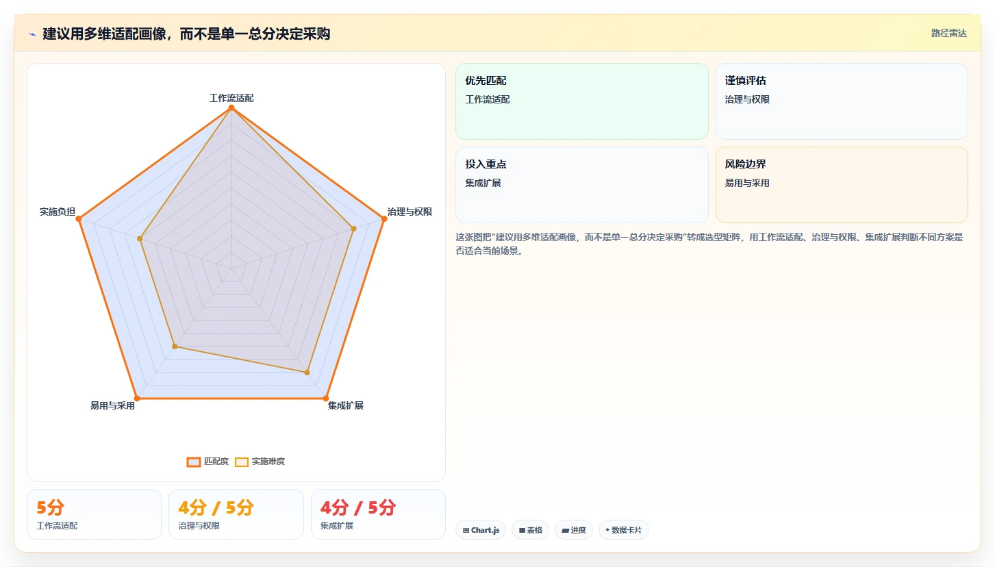 2026年主流项目管理平台盘点：10款企业级工具深度对比与选型指南
