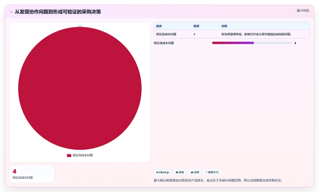 提升效率80%！2026年值得投资的5大项目管理工具哪些盘点