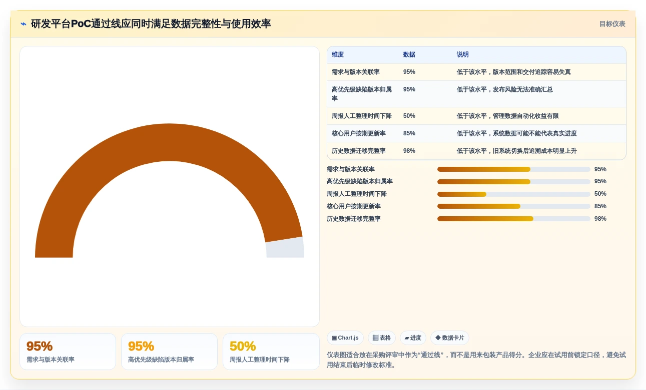 2026年研发项目管理平台选型指南:8款主流系统从需求到交付深度对比