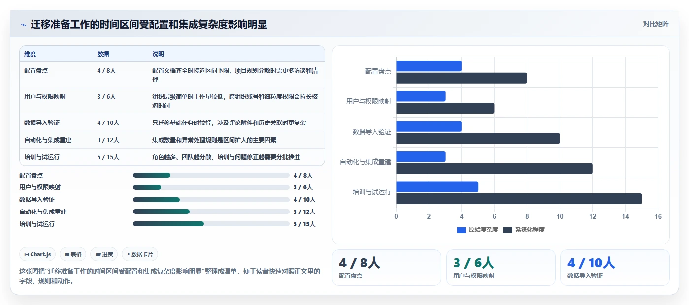 2026年Jira替代软件前10有哪些?十款工具测评助你高效选型