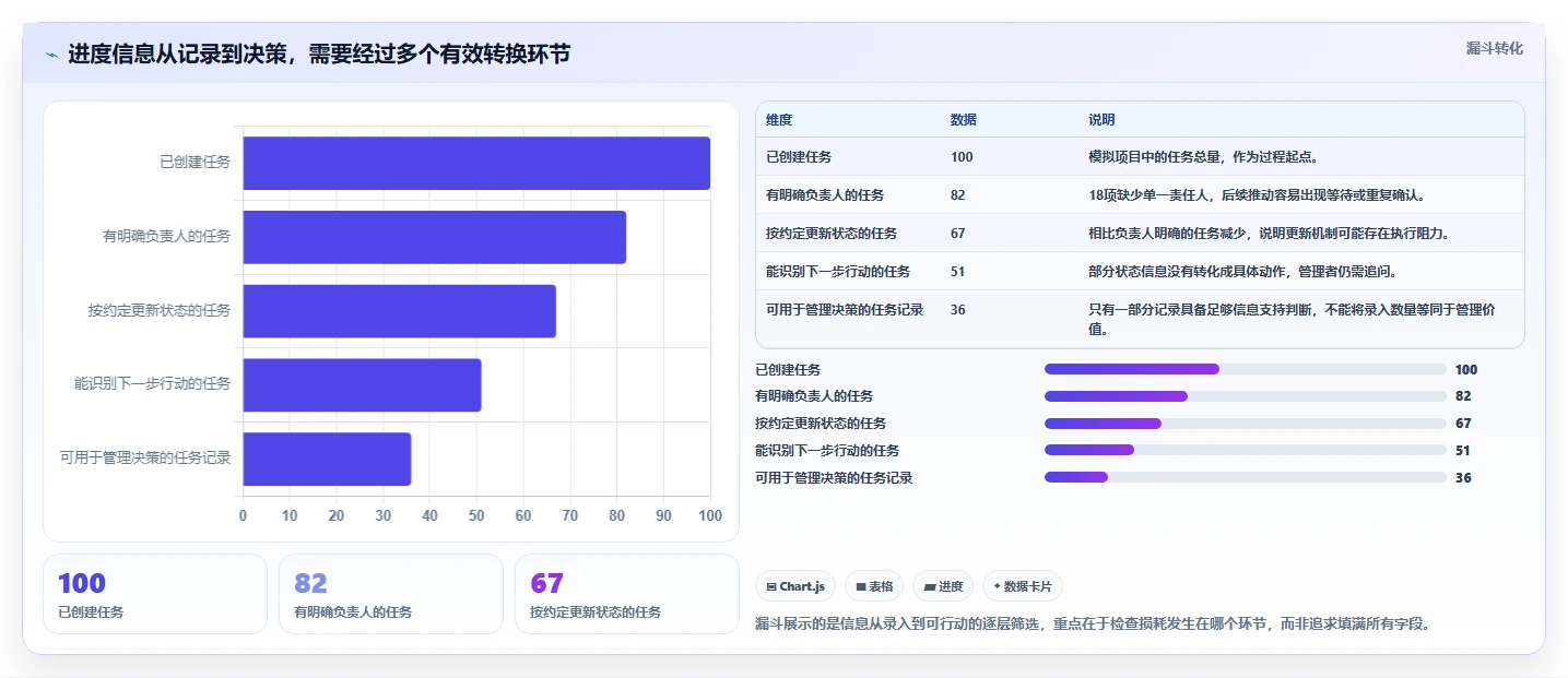 如何选择完美匹配的进度工具?2026年最新选型指南