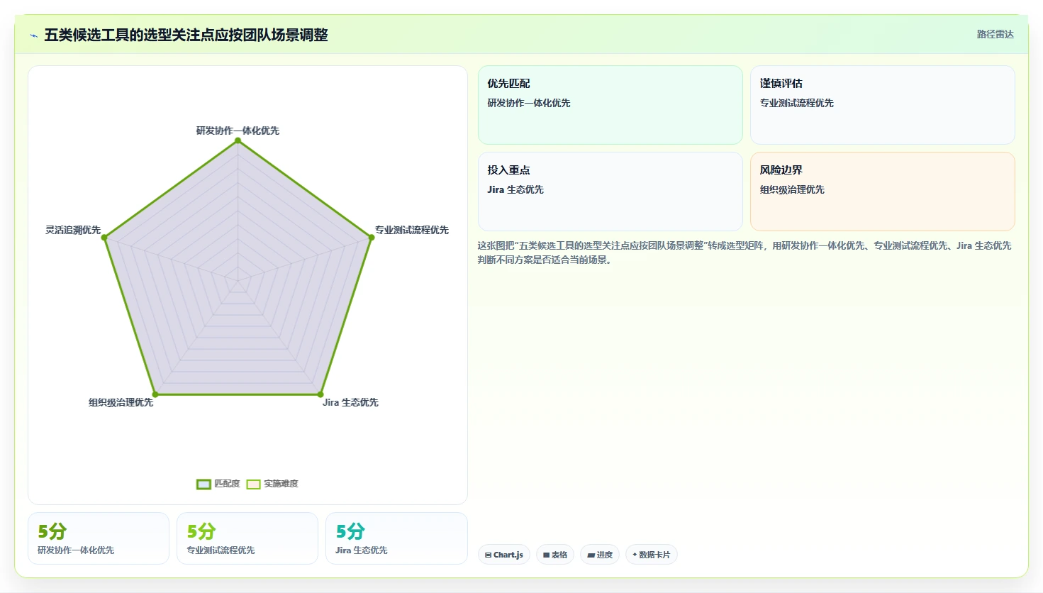 突破测试瓶颈：2026年5款最具创新的软件测试管理软件推荐