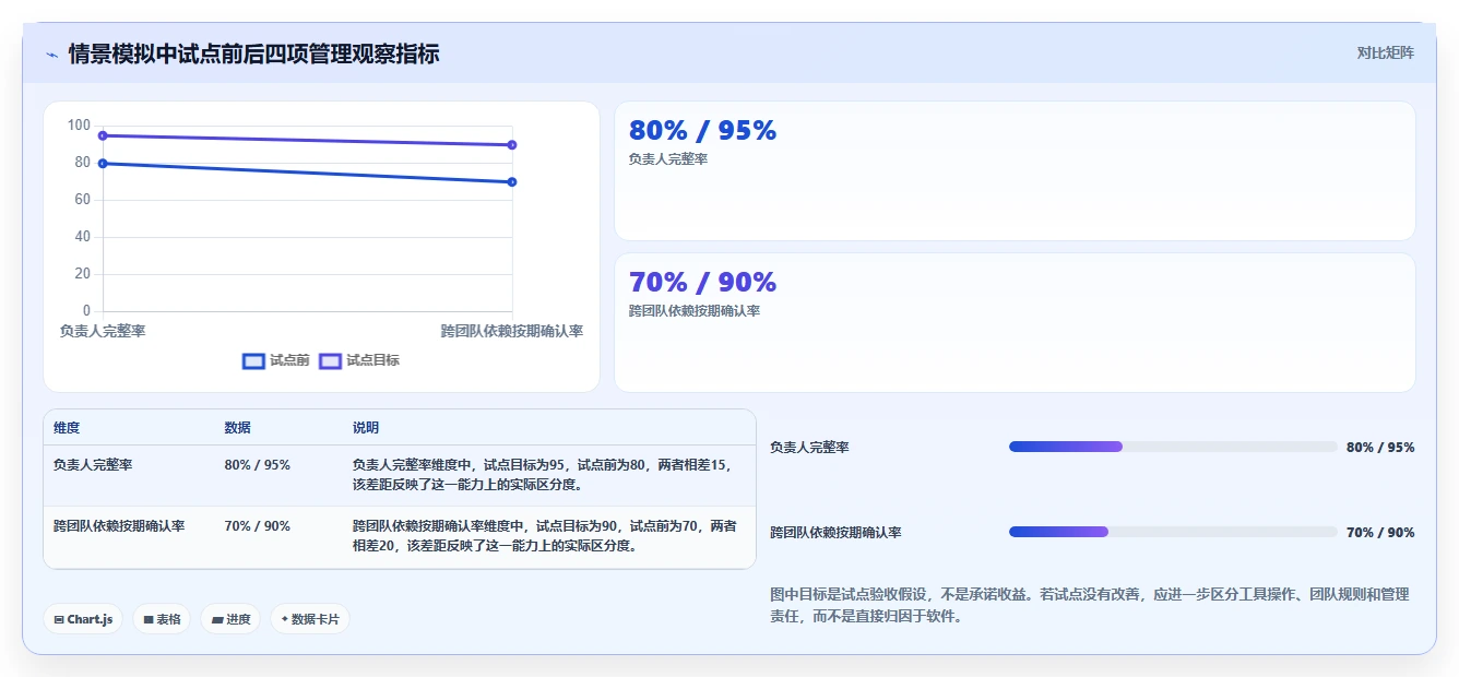 项目经理必看:2026年7大可视化管理软件选型指南