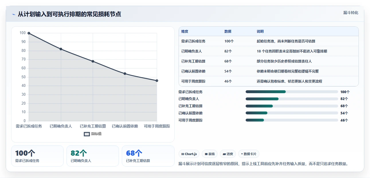效率提升必备：2026年最受欢迎的5大网络进度计划图绘制软件盘点