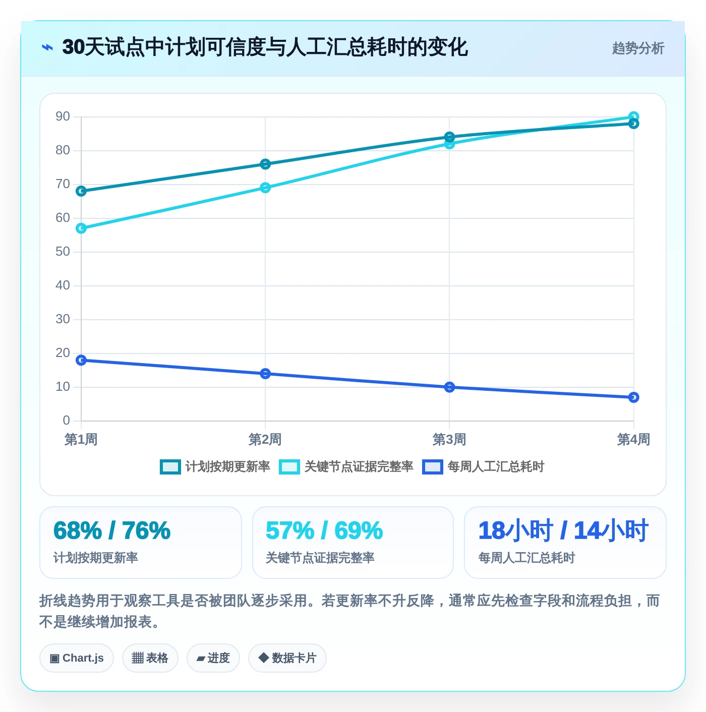 项目进度管理神器:2026年最受欢迎的5大企业级计划节点管理的软件盘点