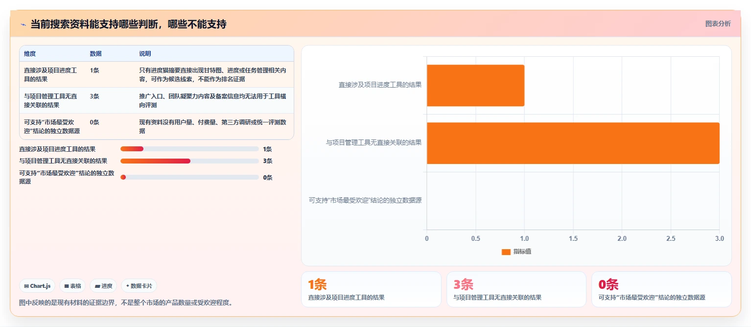提升团队协作：2026年最受欢迎的5大项目进度计划管理工具推荐