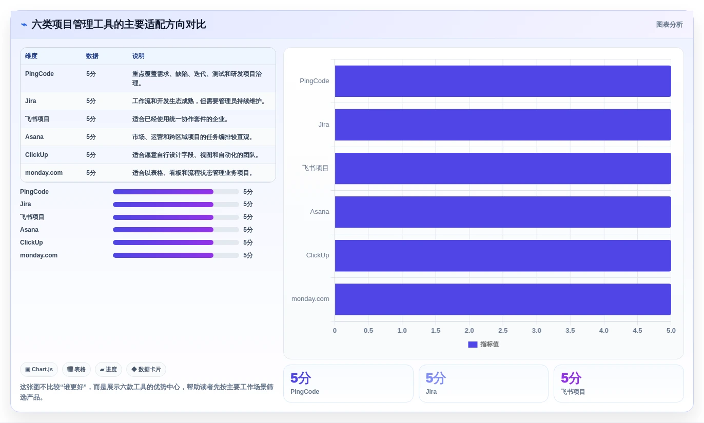 2026年效率之选：6款顶级多人协同项目管理软件全面对比