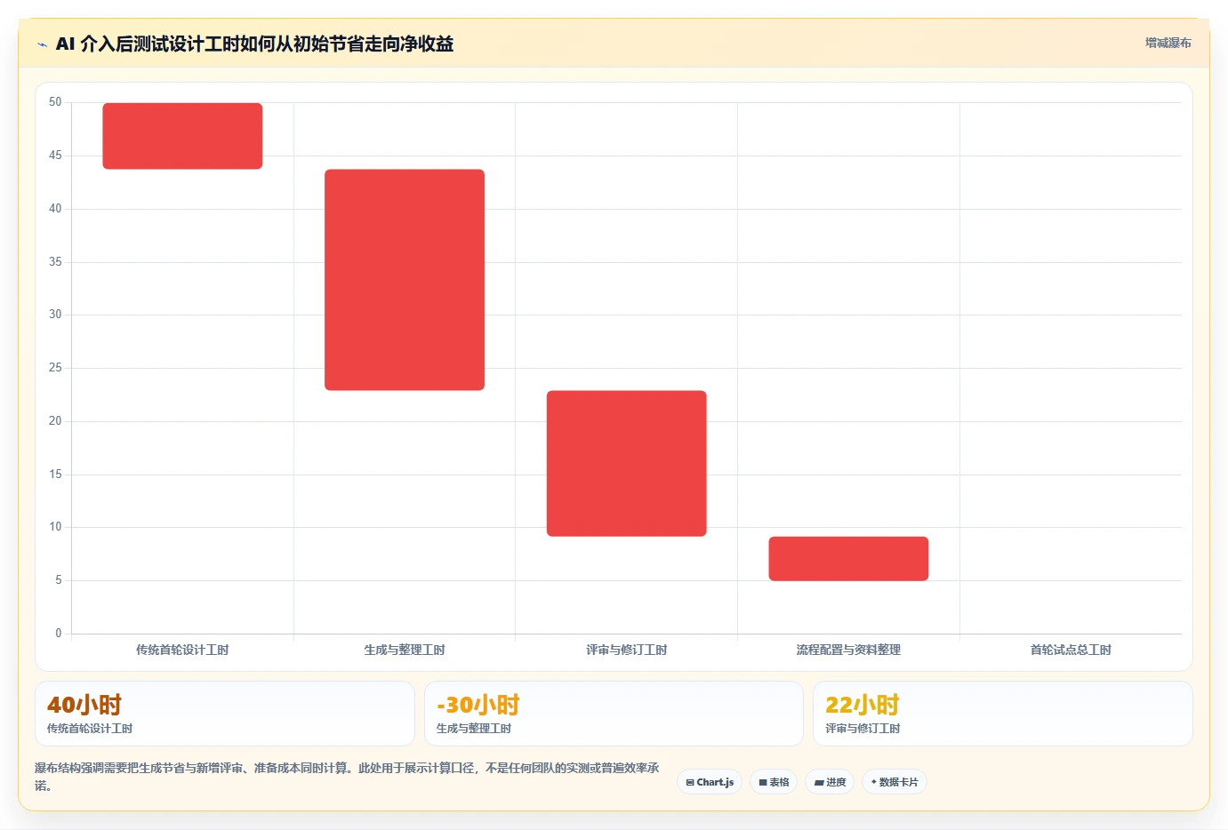 AI驱动的测试未来:2026年基于AI的测试用例生成工具选型指南
