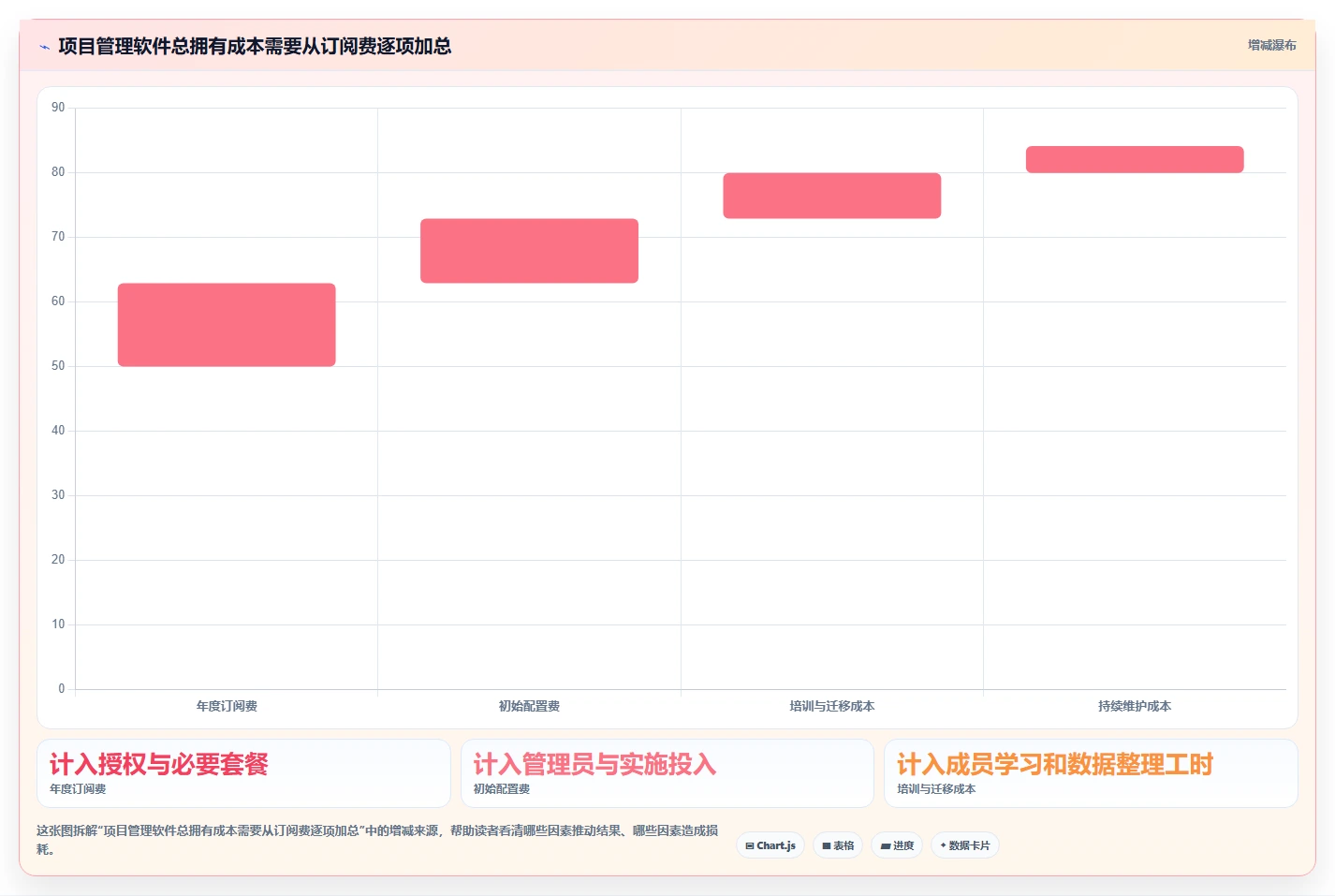 效率提升必备:2026年度5款顶级多级卡片的项目管理软件推荐