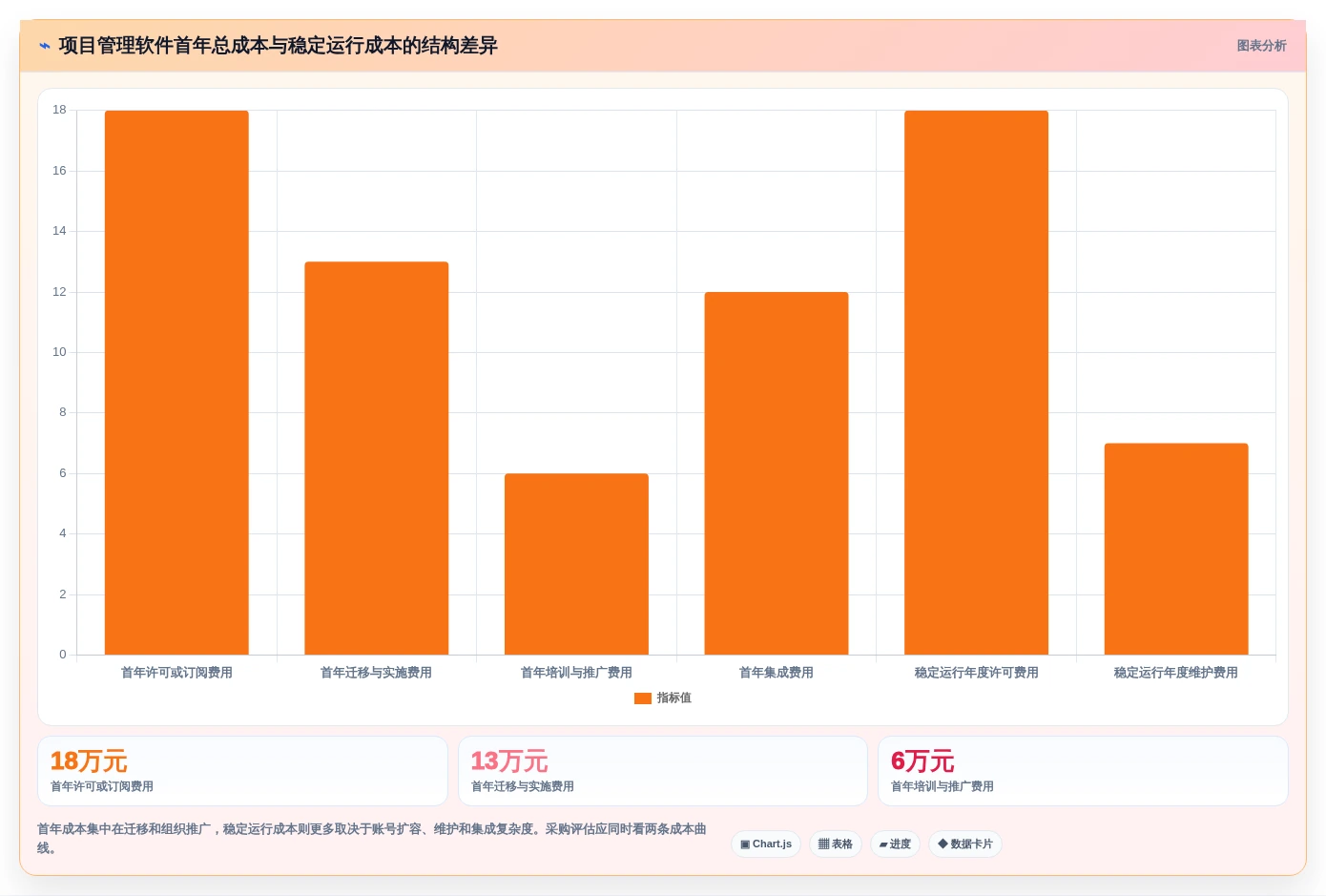 项目经理必备:2026年项目管理好用软件选型指南