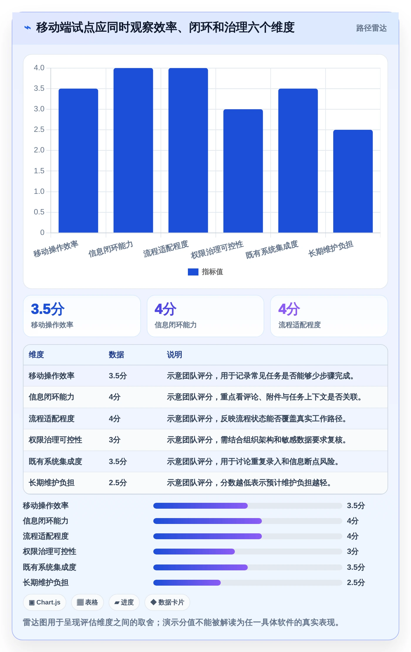 2026年移动端项目管理软件大盘点:6款提升效率的顶级工具