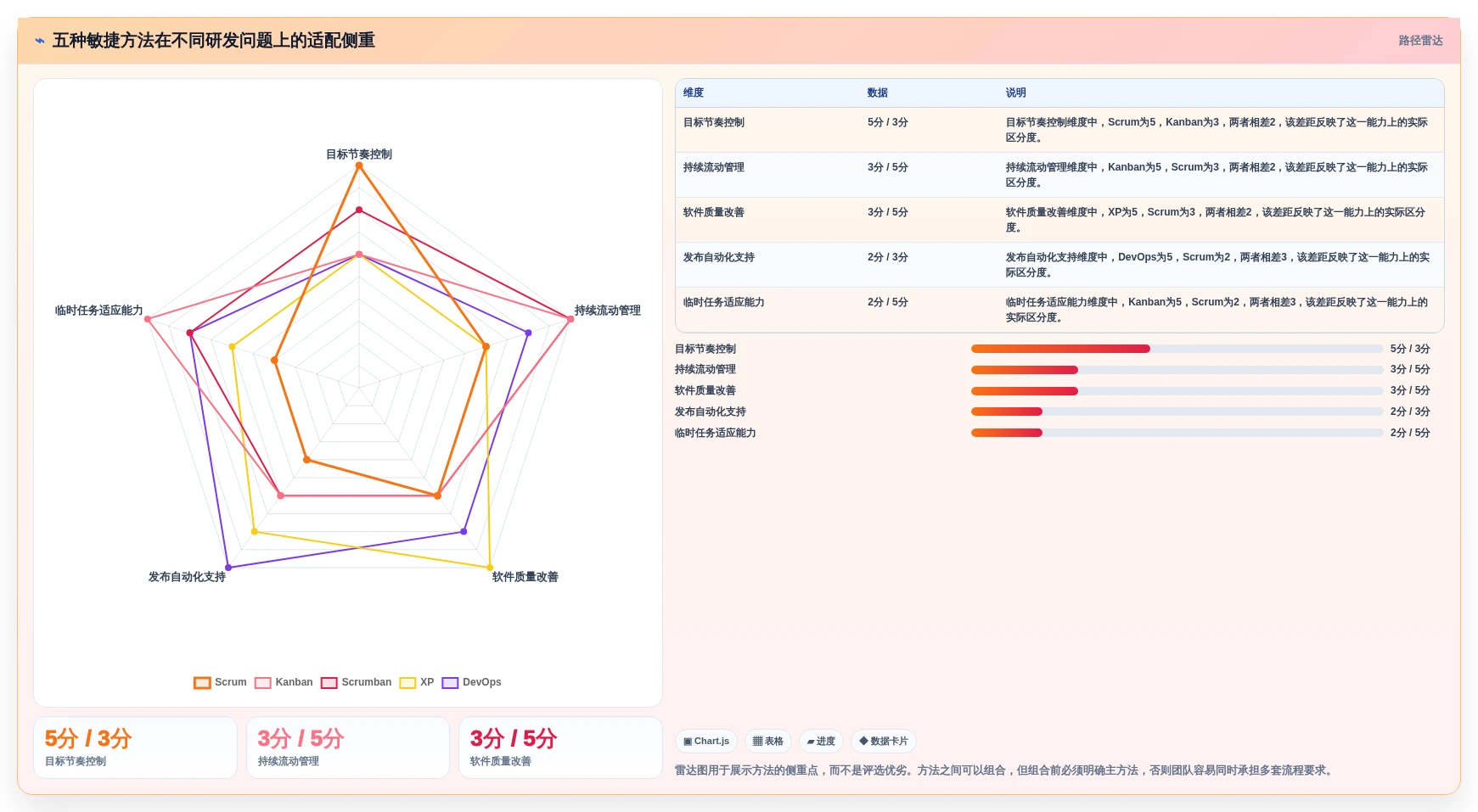 研发效率提升秘笈:2026年最受欢迎的5大敏捷管理方法和工具盘点