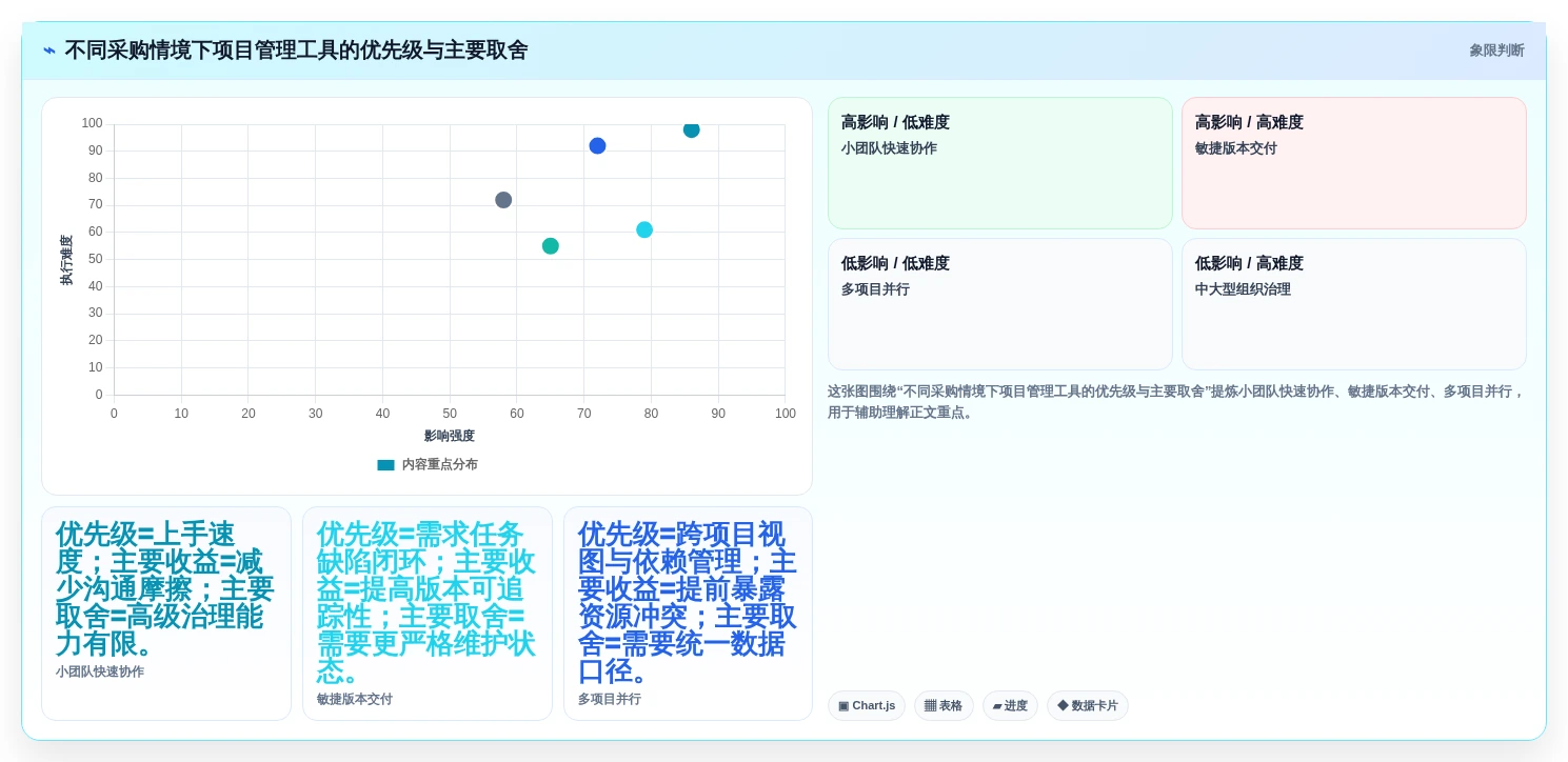 如何选择最适合你的项目管理工具?2026年研发团队必备指南