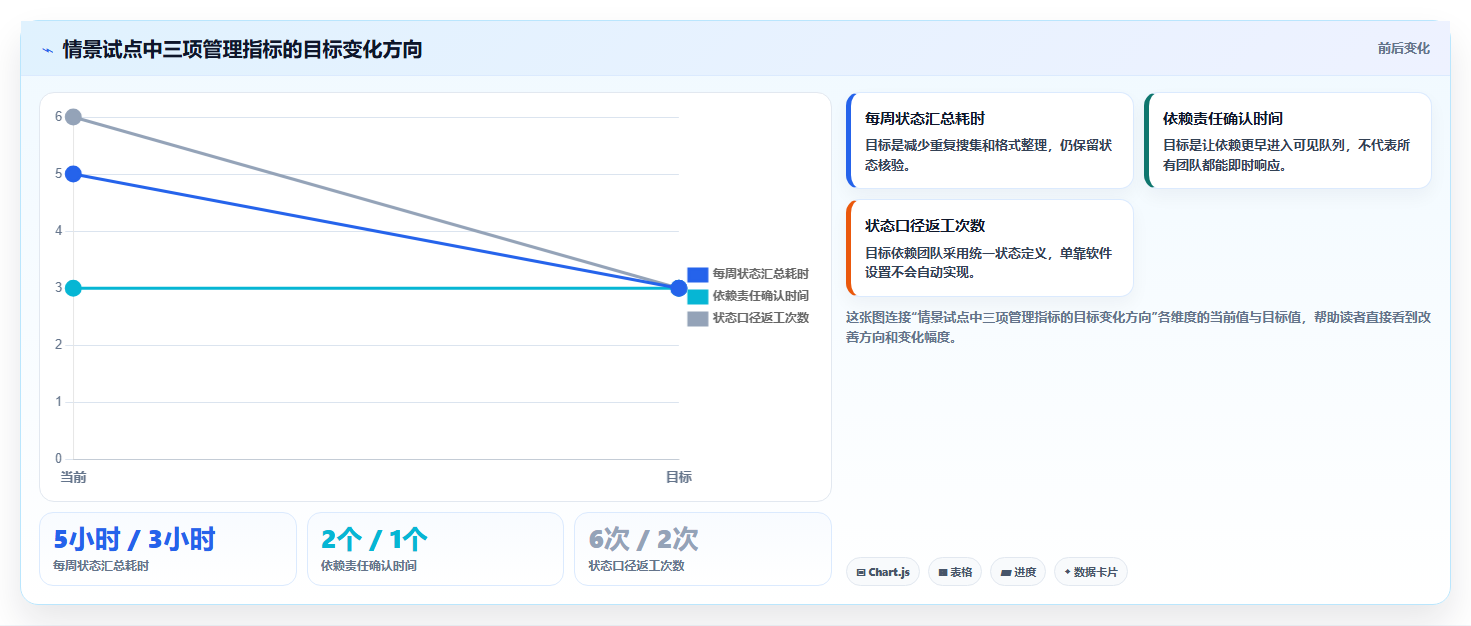项目经理必看:2026年最热门的5大项目管理软件推荐