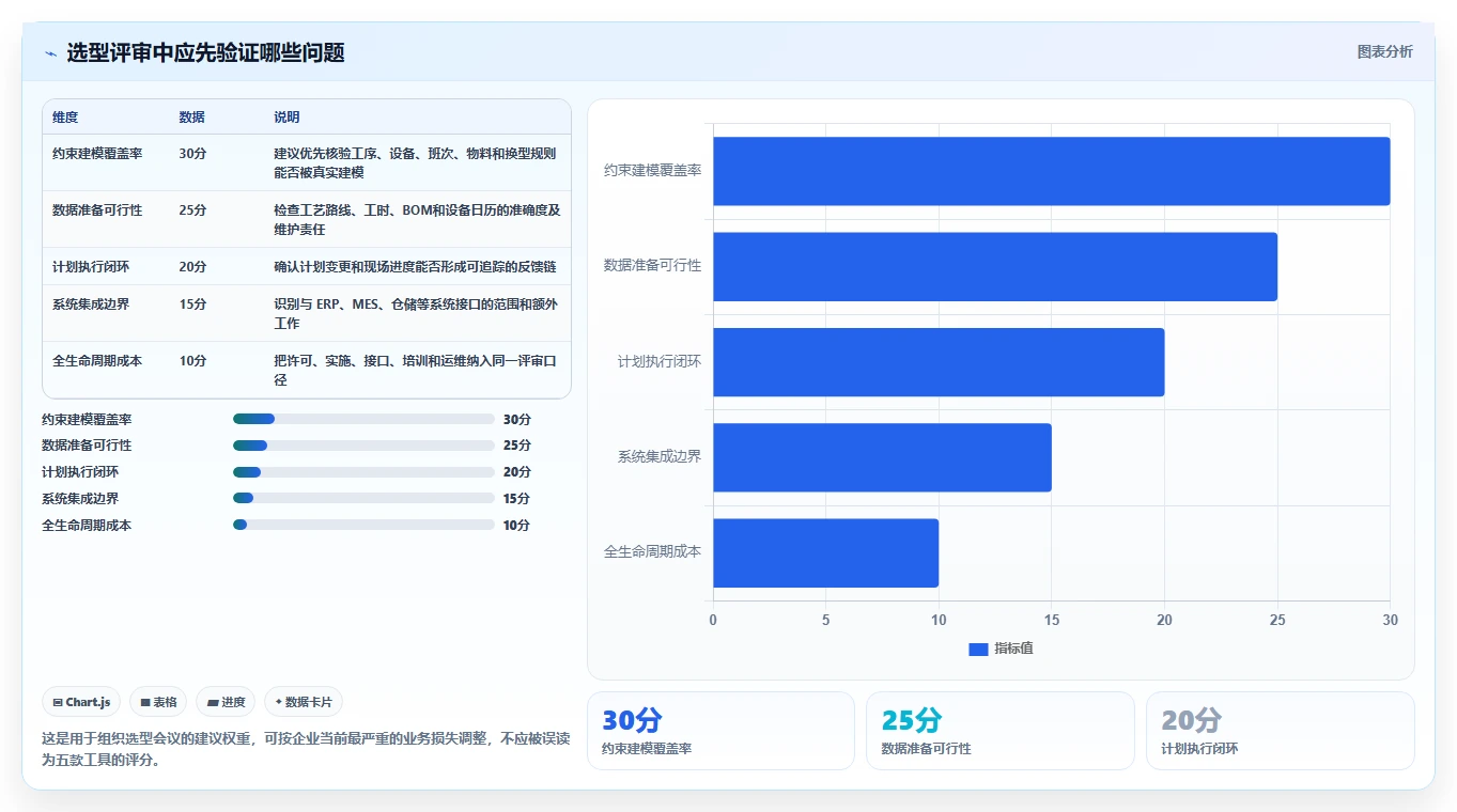生产计划管理系统工具对比：2026 年最值得关注的 5 款