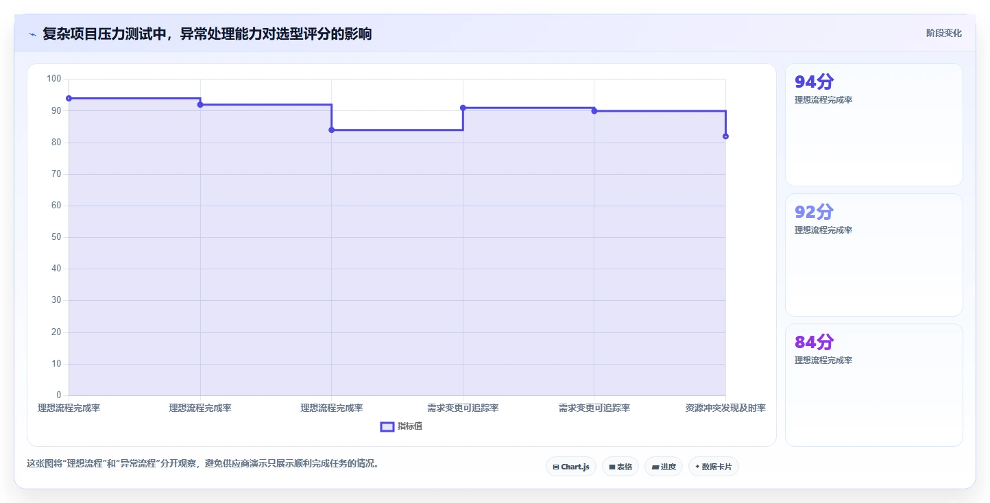 项目经理必读:2026年6大团队工作计划管理系统工具选型指南