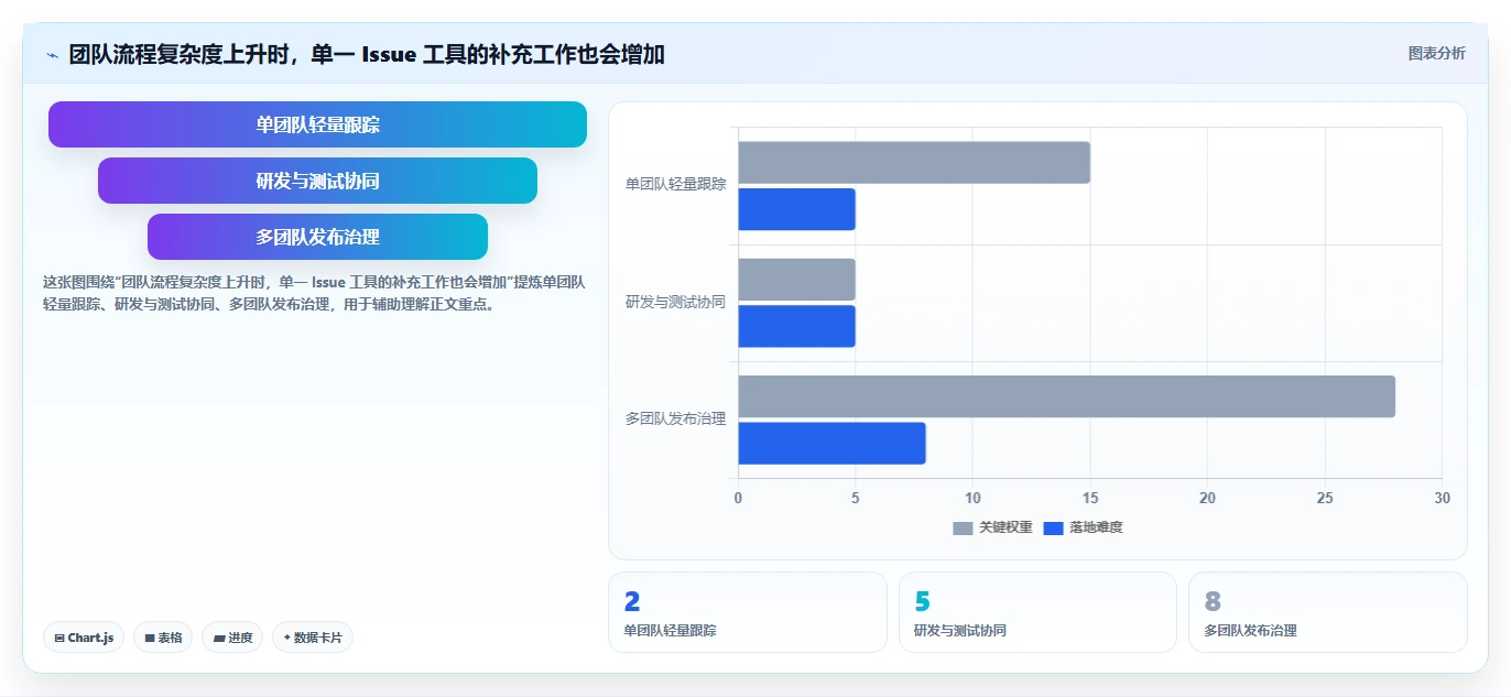 2026 年最值得关注的 8 大bug管理平台推荐
