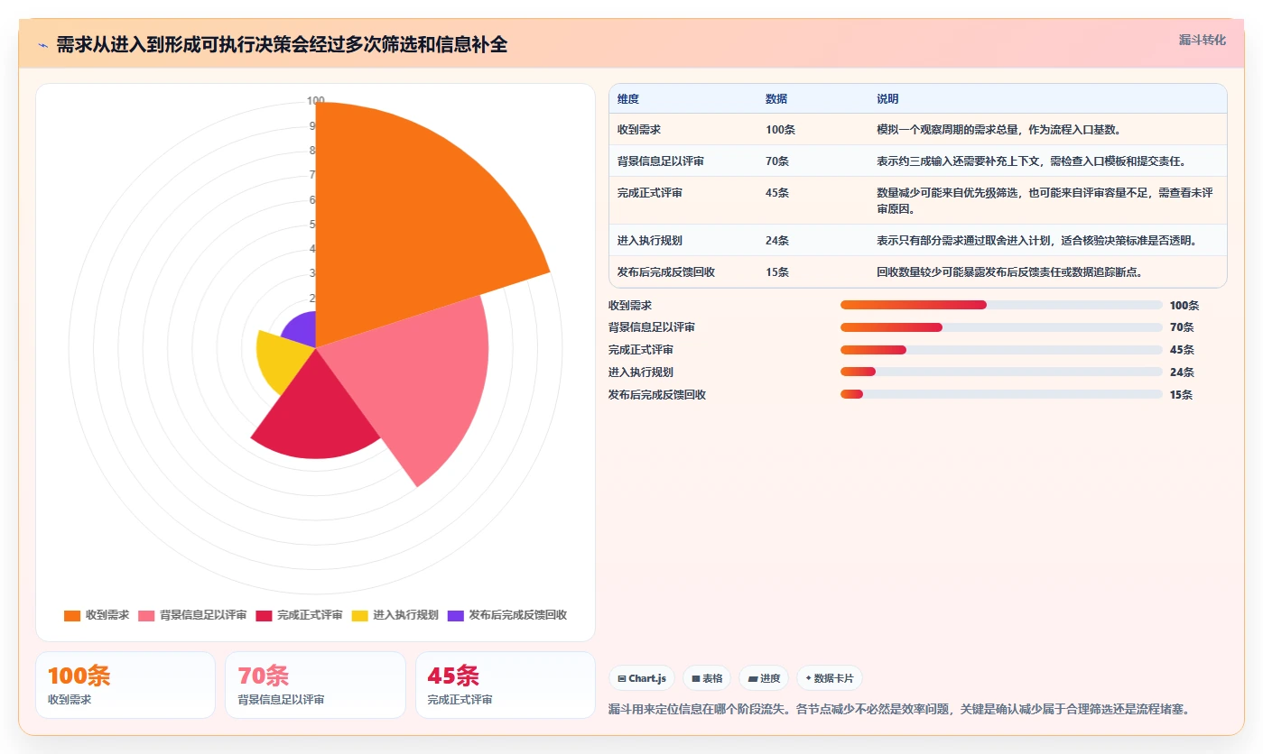 2026主流产品管理系统推荐:选型指南与核心功能对比