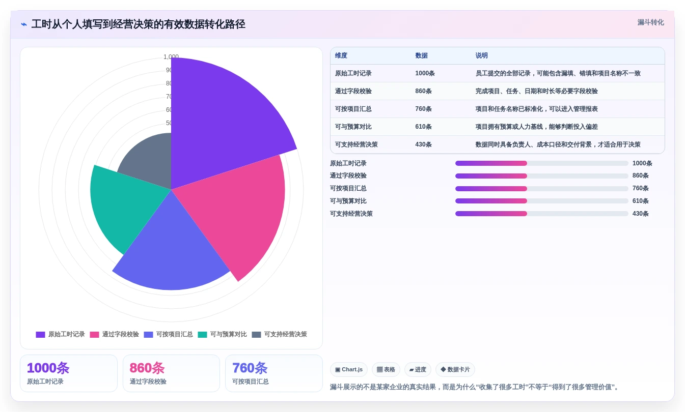 2026年效率革命:6大工时管理系统’我的工时’工具深度对比