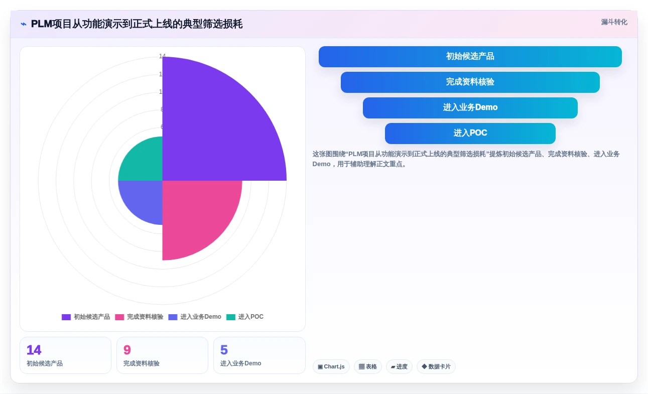 2026年主流PLM项目管理系统选型指南:14款核心产品深度评测