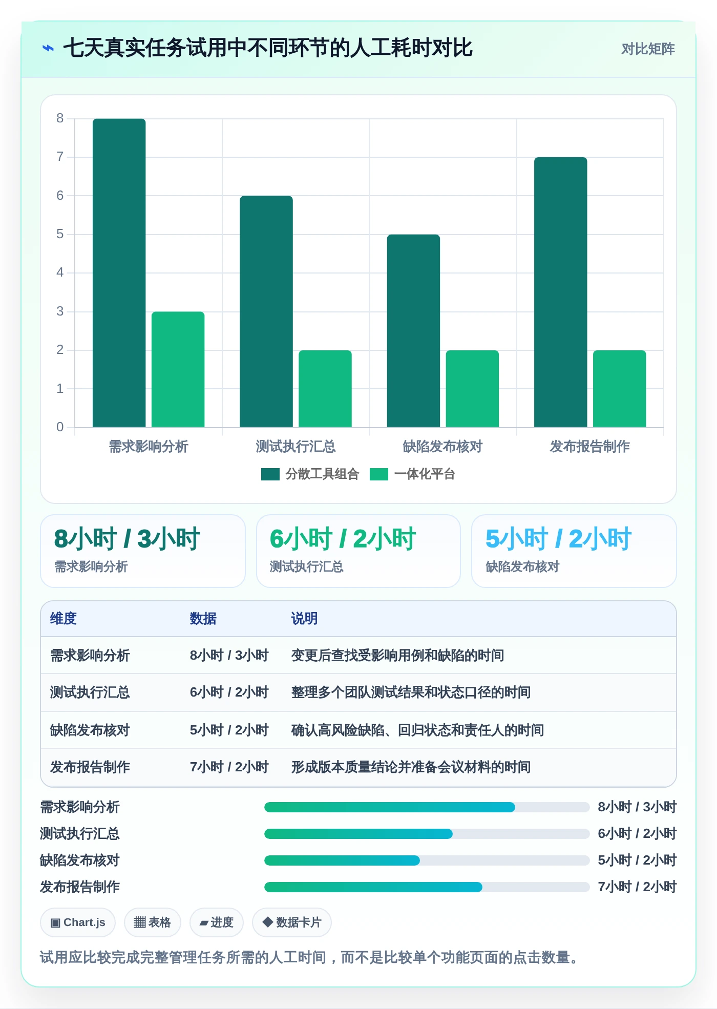 项目经理必看:2026年5款最优秀测试管理工具推荐