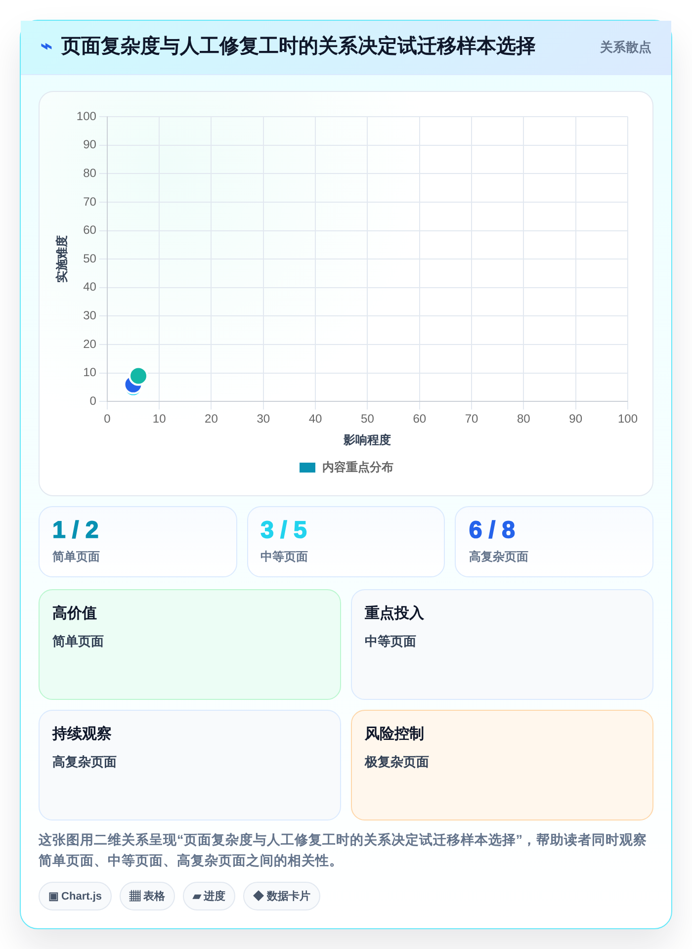 知识管理新时代：2026年最热门的7款Confluence迁移工具盘点