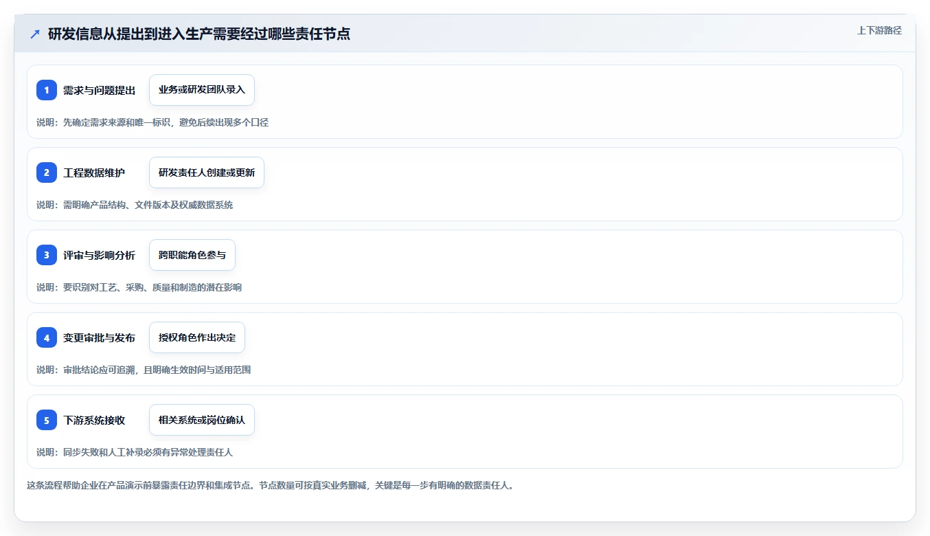 2026年研发管理平台选型指南：7款主流PLM与研发协同工具深度对比