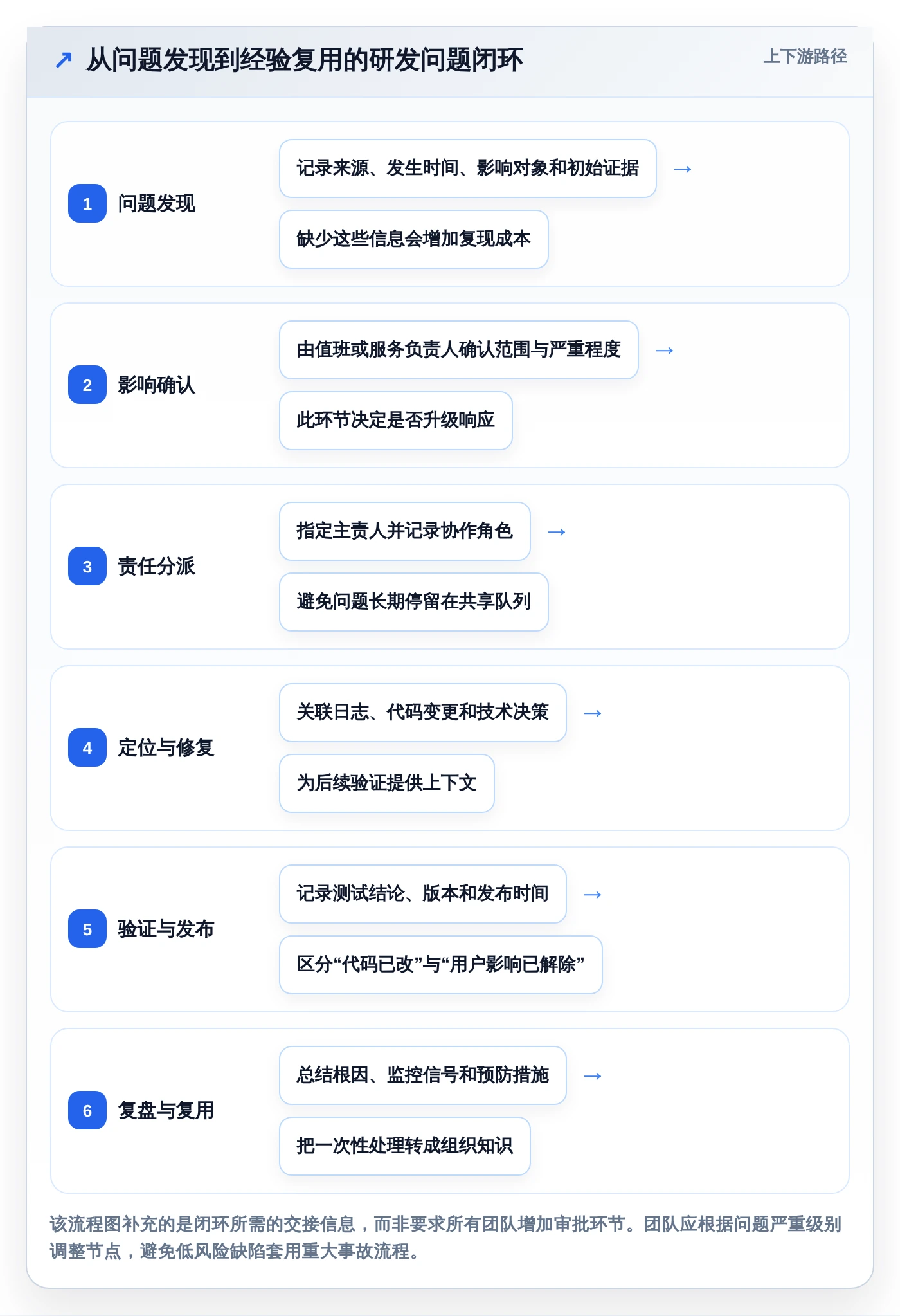 解决技术难题的利器:2026年度6款顶级研发技术问题线上管理平台推荐