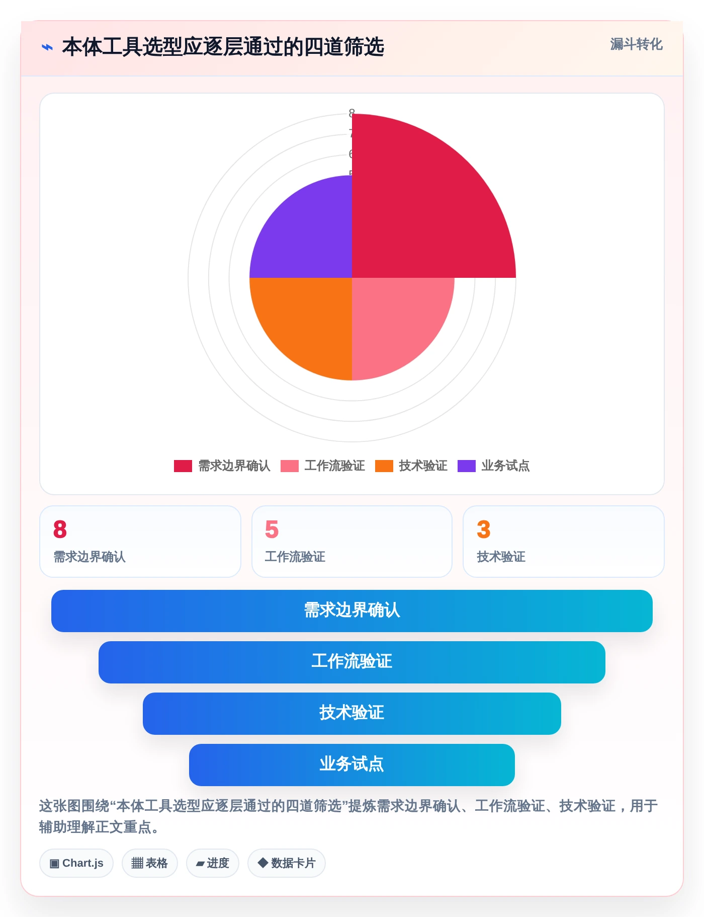 从入门到精通：2026年本体管理工具选型指南，8款工具助你驾驭语义网络