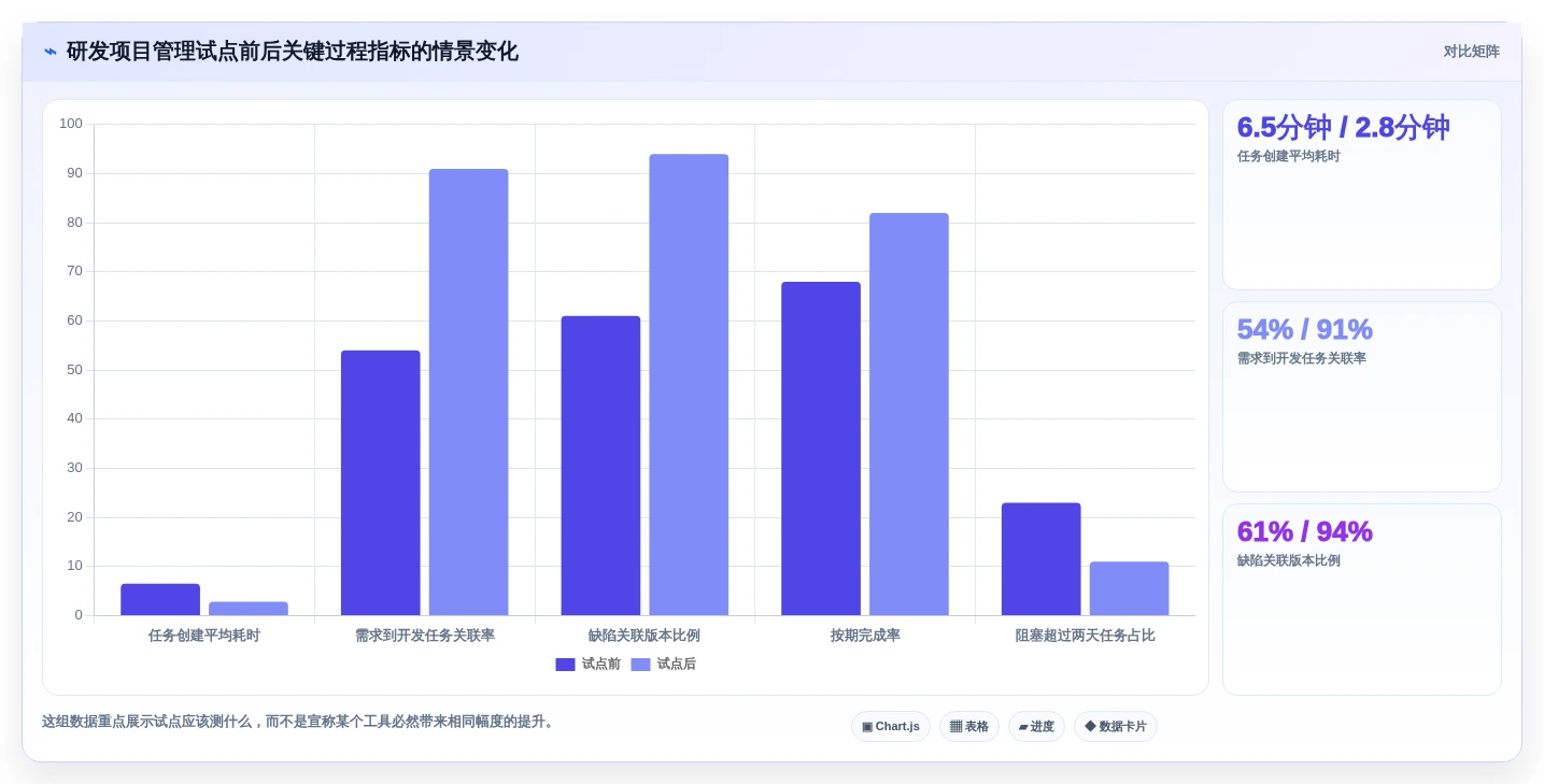 项目管理神器盘点:2026年最受欢迎的8款开发项目任务计划表工具