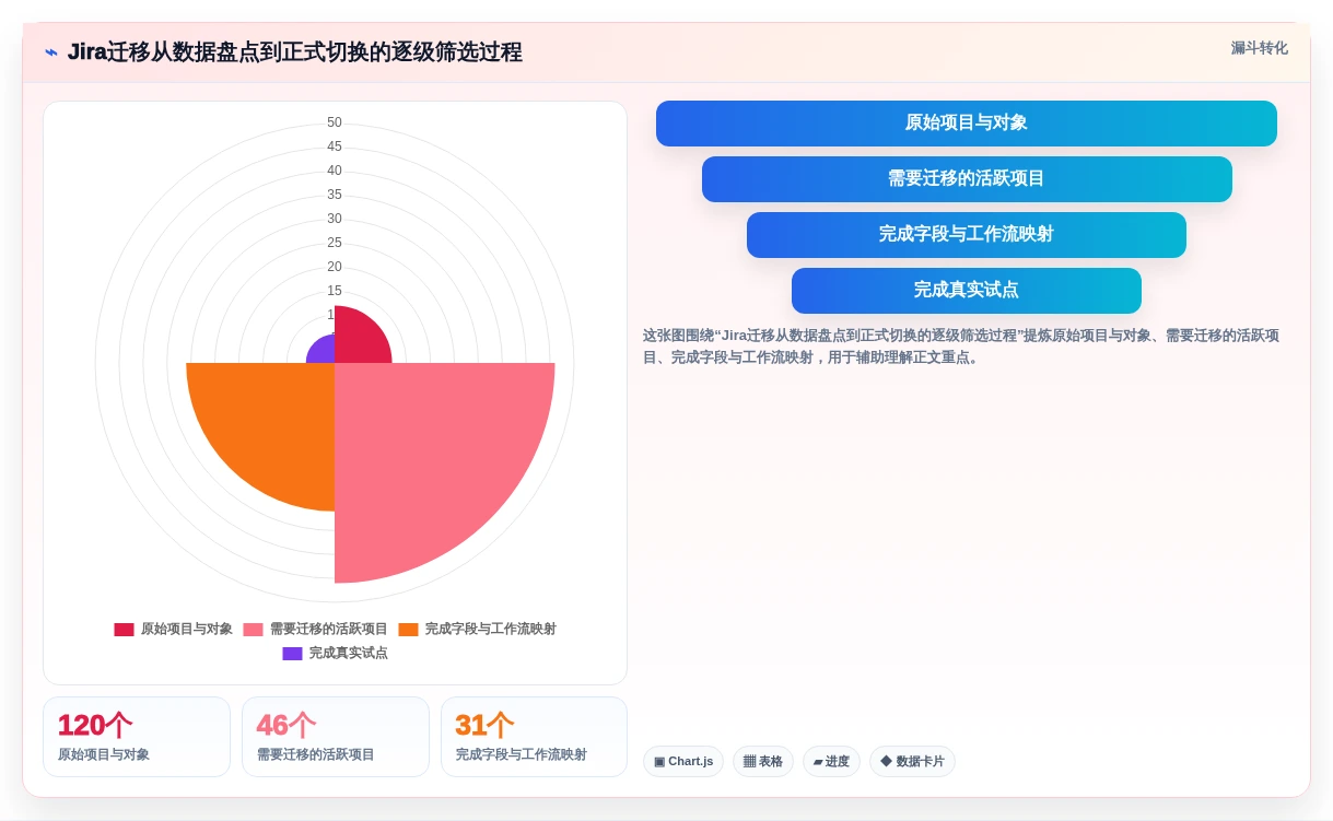 2026年企业级Jira替代方案评估:10款研发管理工具深度对比