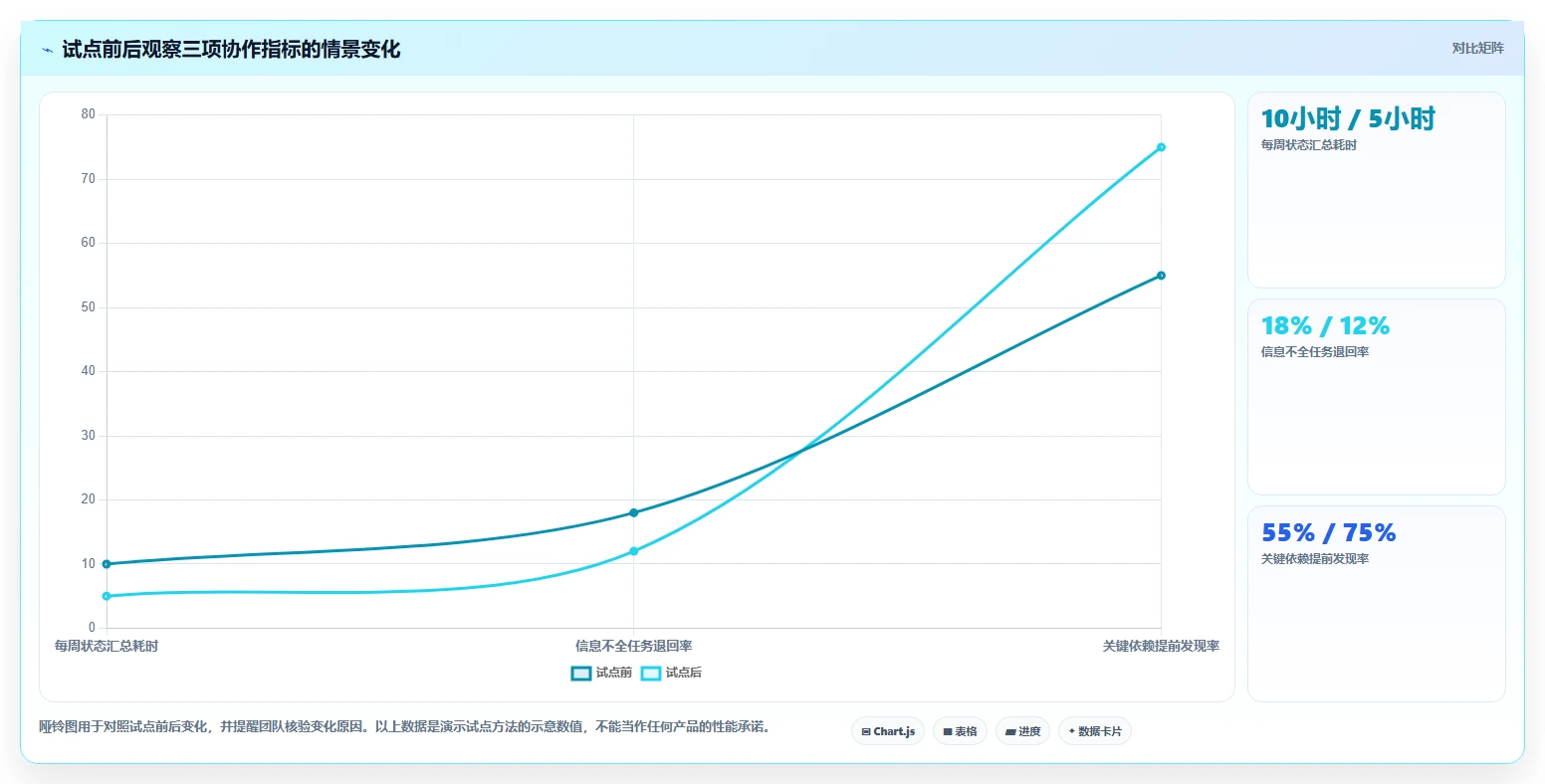 2026年游戏研发项目管理软件大盘点：8款顶级工具助你提升效率