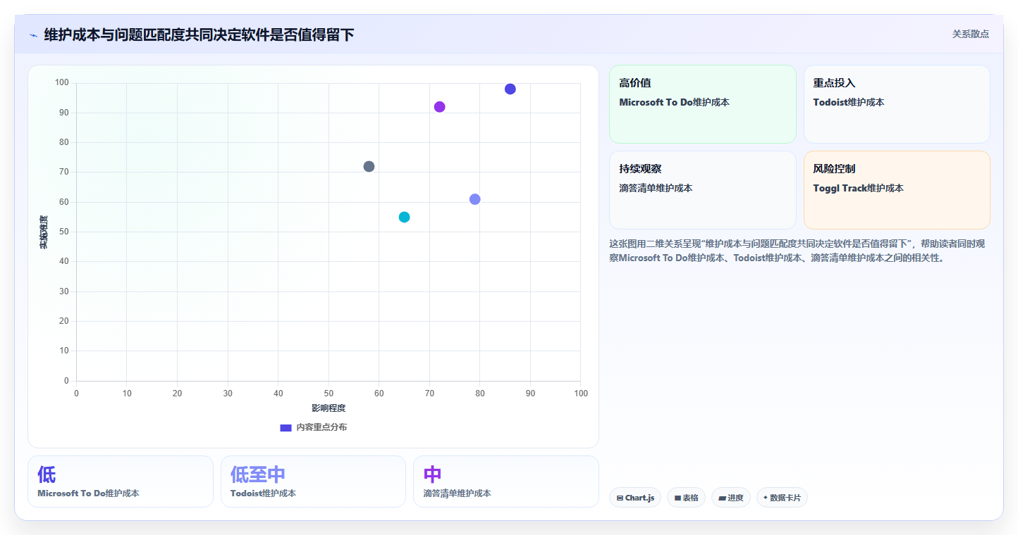 提升工作效率必备：2026年最受欢迎的5大电脑上好用的时间管理软件