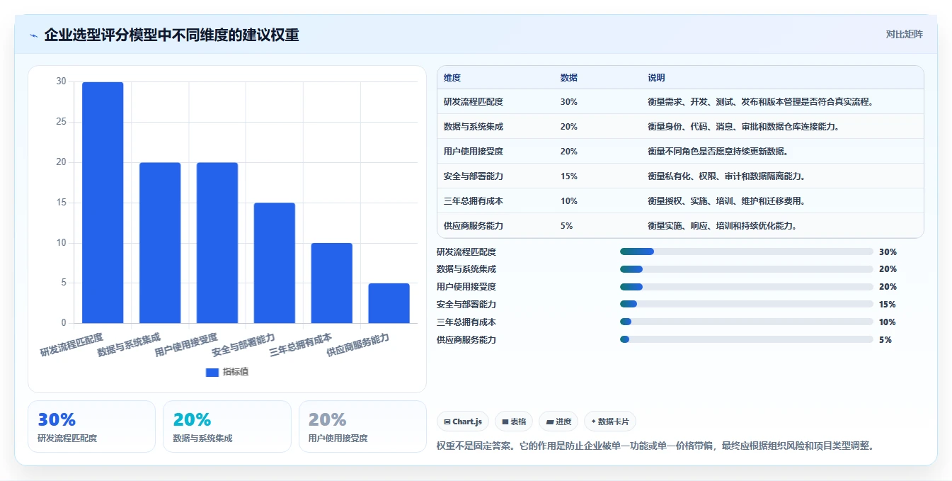 2026年项目管理系统企业有哪些？10大顶级工具对比与选型指南