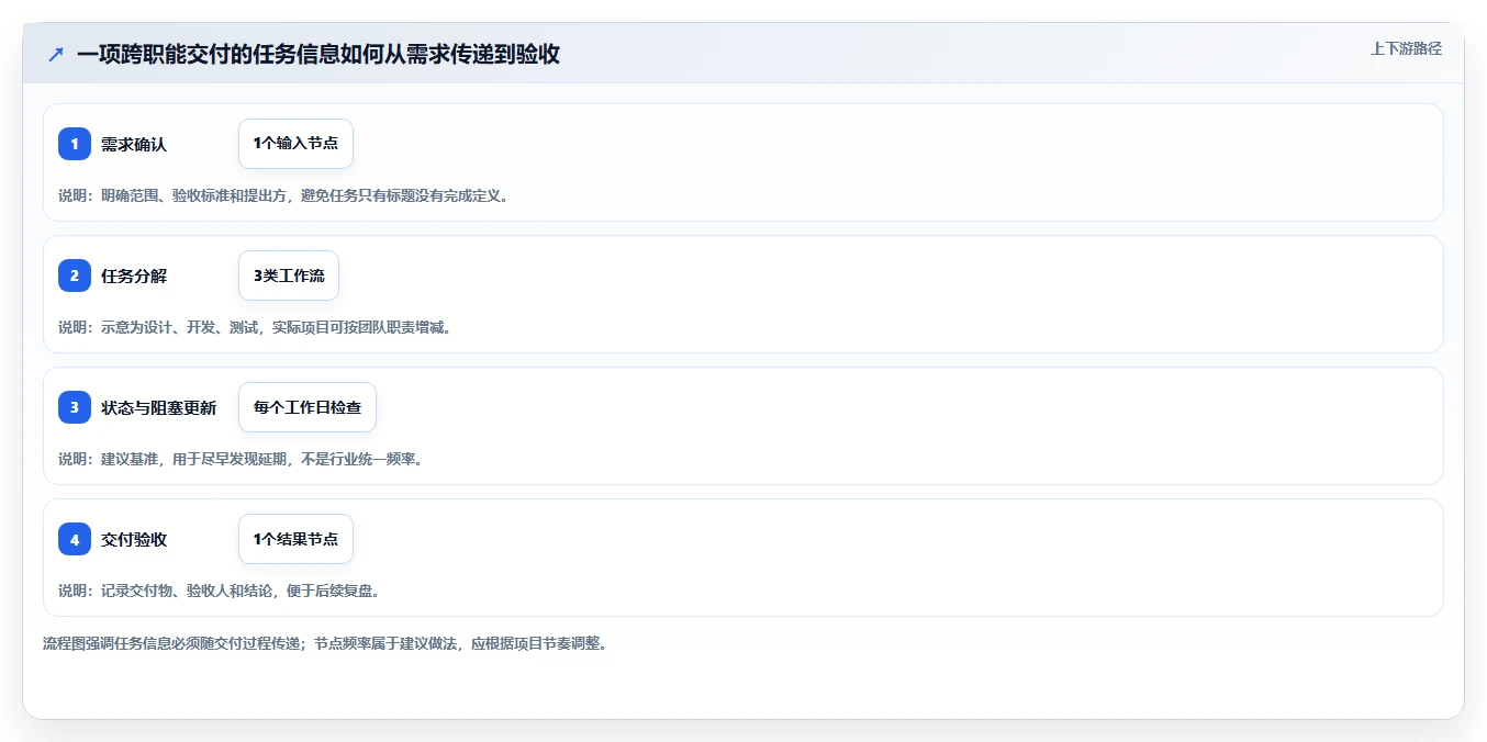 Mac项目管理软件选型指南:5大必备功能让你事半功倍