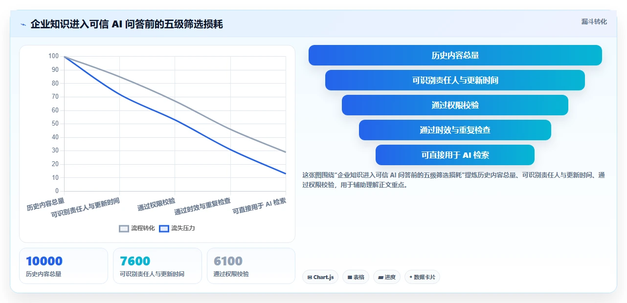 企业知识管理升级:7个知识系统知识分享API工具推荐(2026版)