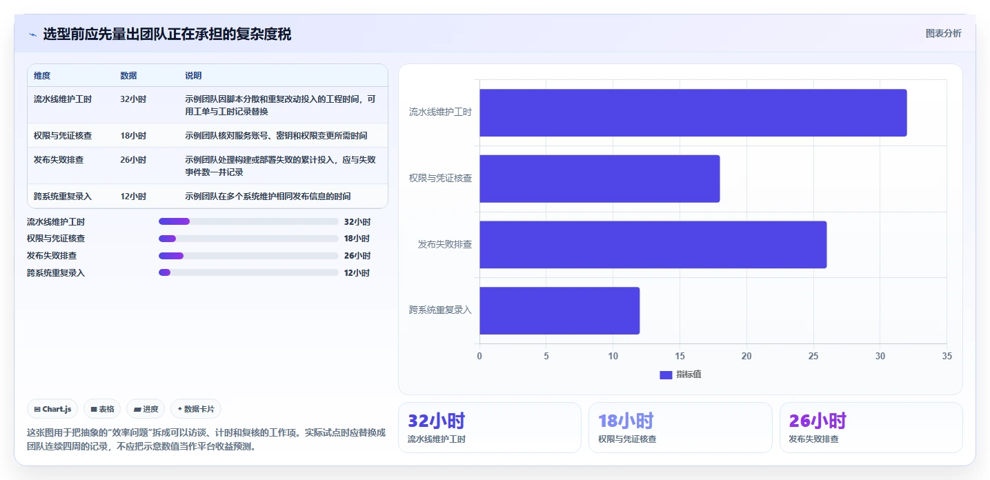 2026年DevOps革新：6大行云devops平台工具对比与选择指南