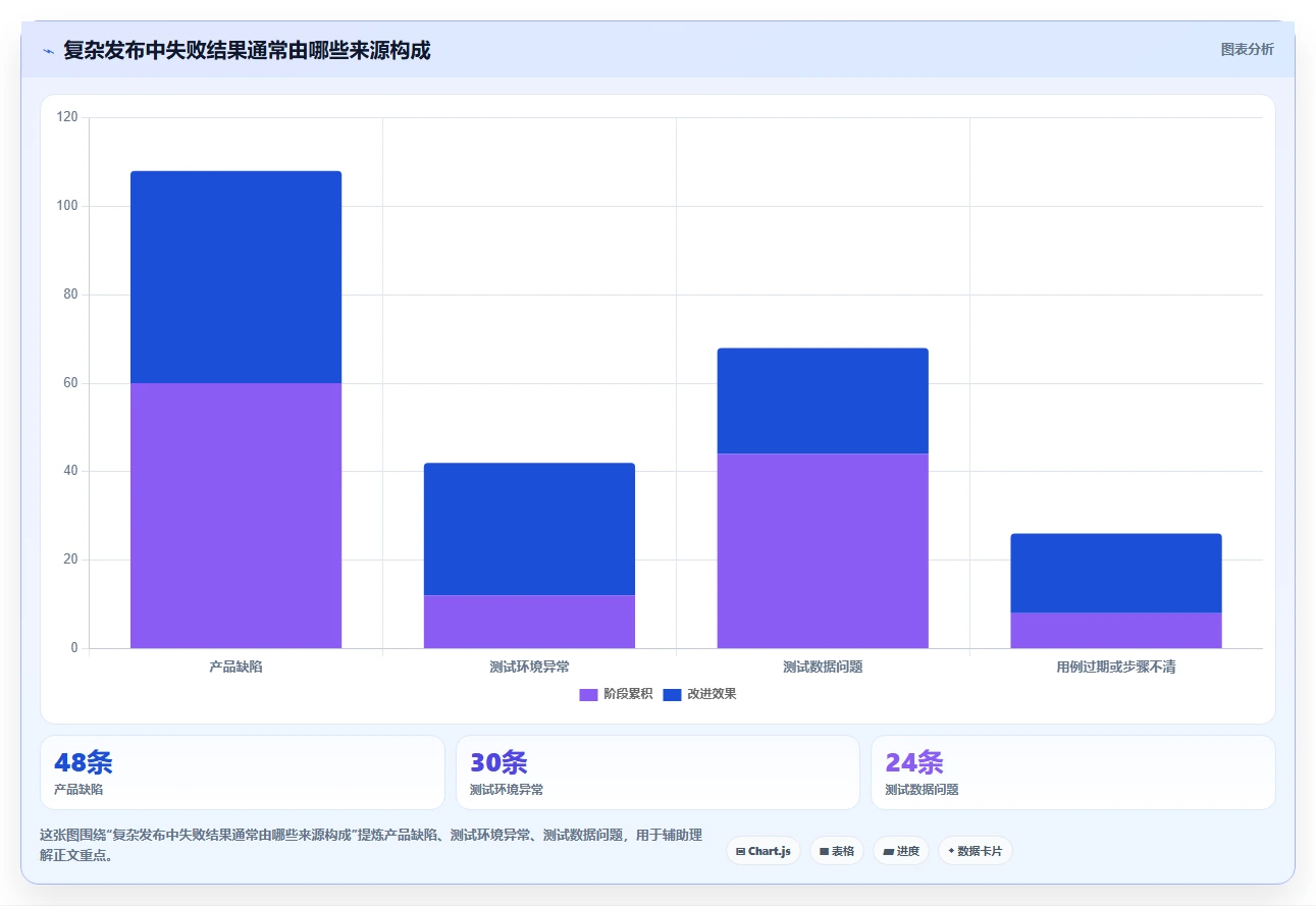研发团队福音:2026年最智能的7款测试平台任务bug分析图表盘点