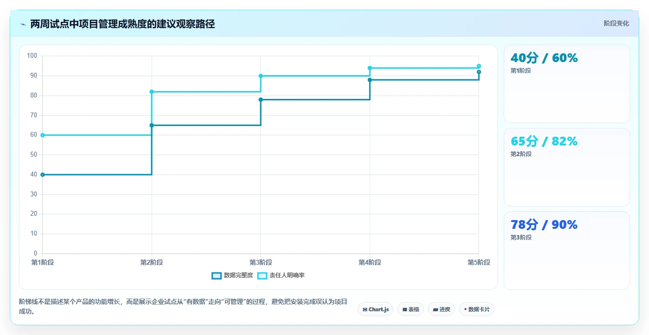 提升团队协作:2026年最受欢迎的5大项目进度计划管理工具推荐
