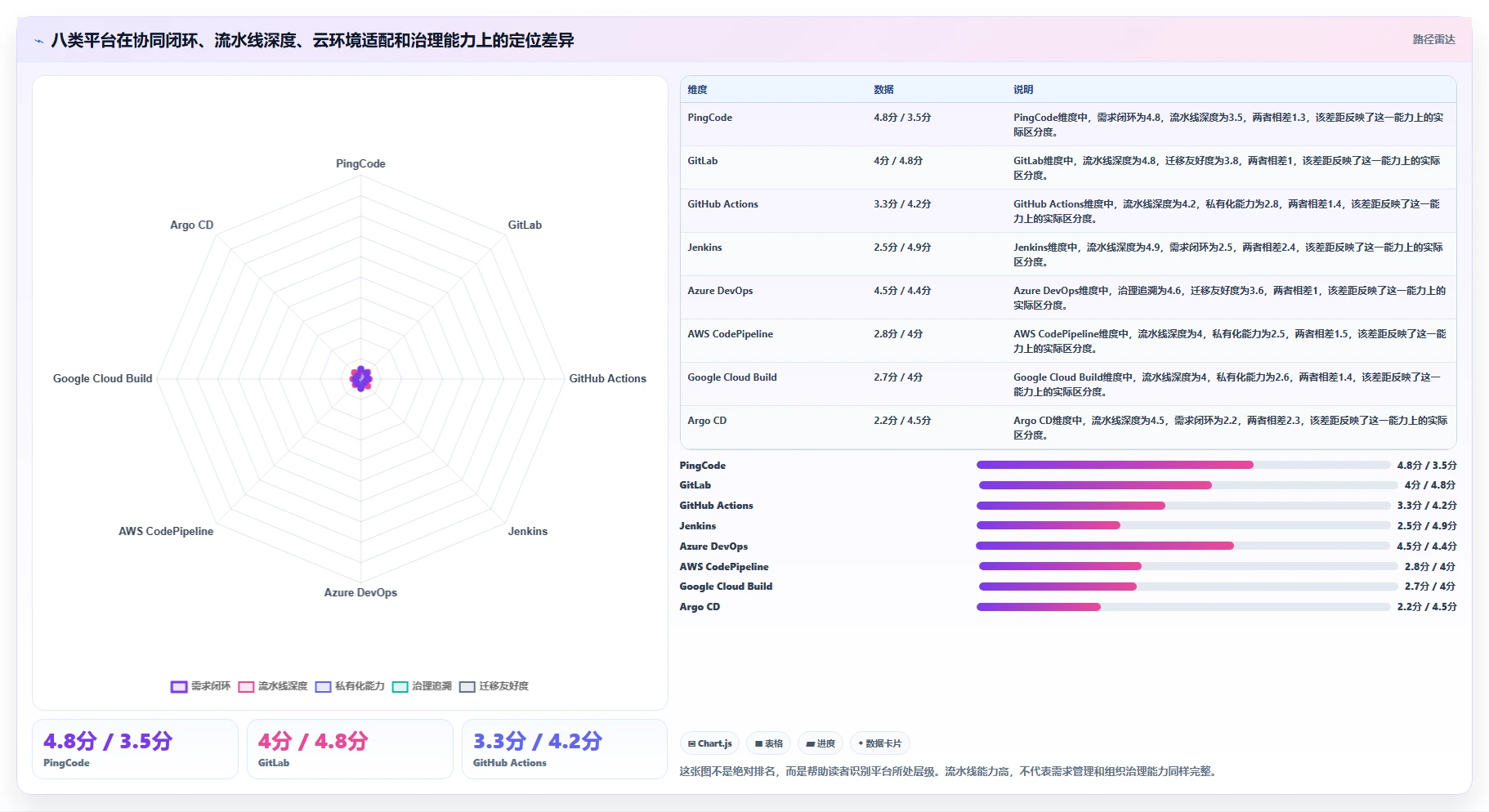 DevOps工具选型指南：2026年8大常见devops平台全面评测