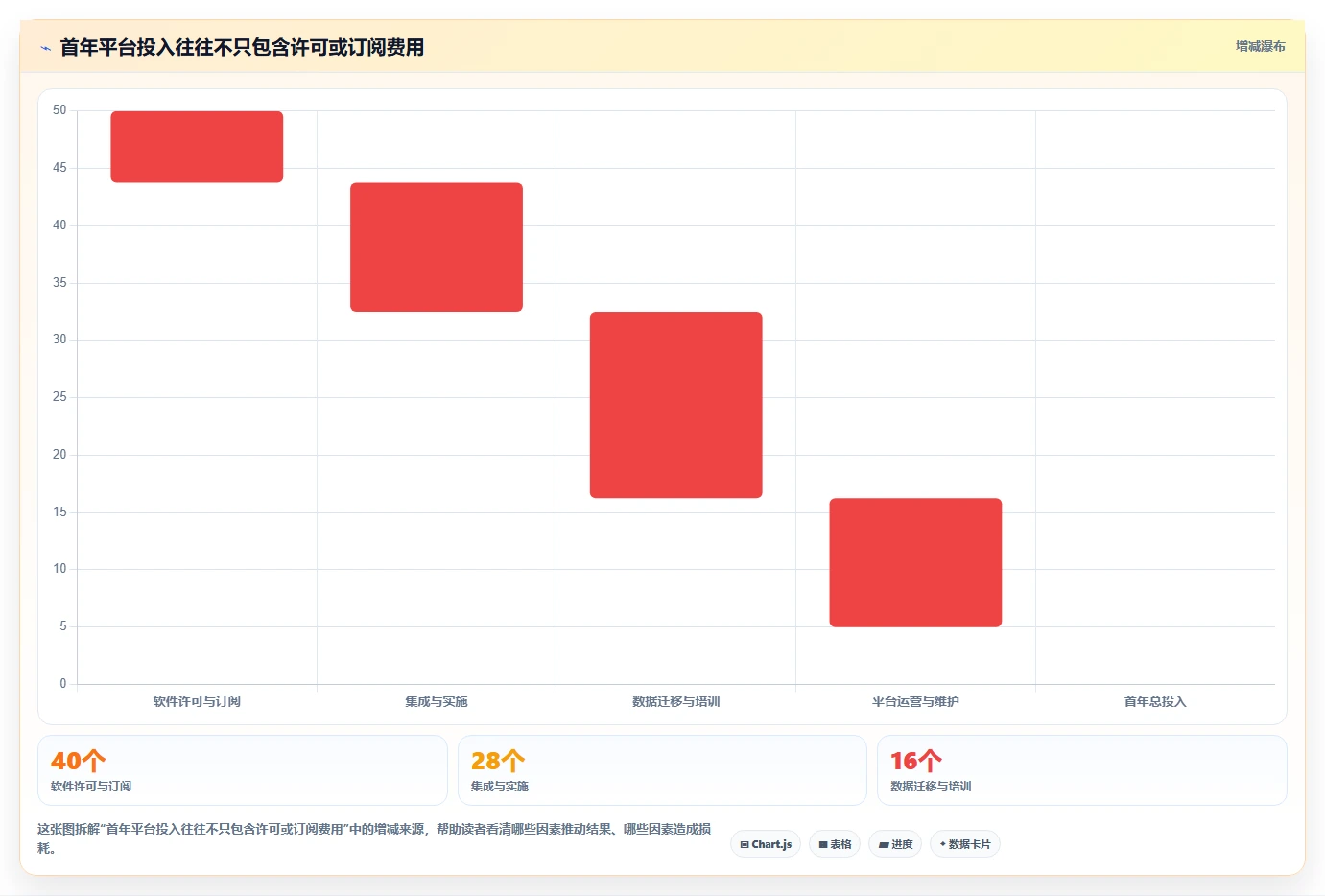 2026 年研发效能平台工具选型指南：必备的 6 大工具