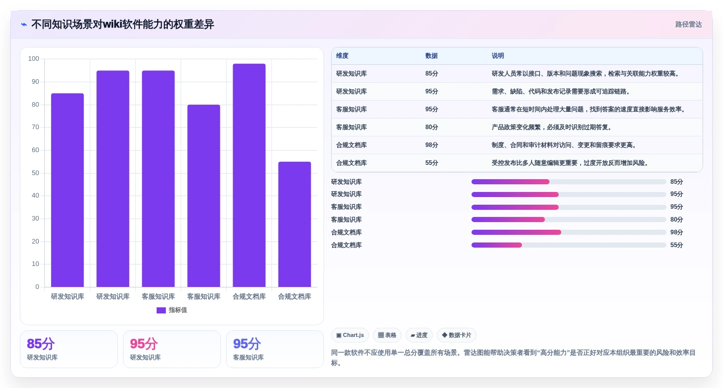 从入门到精通:2026年wiki文档软件选型攻略及7款热门工具盘点