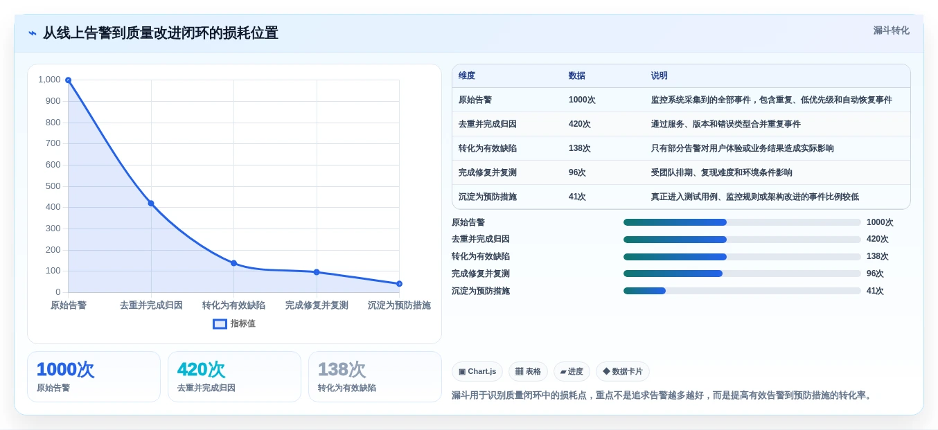 项目管理新趋势:2026年不可错过的8大测试使用的工具