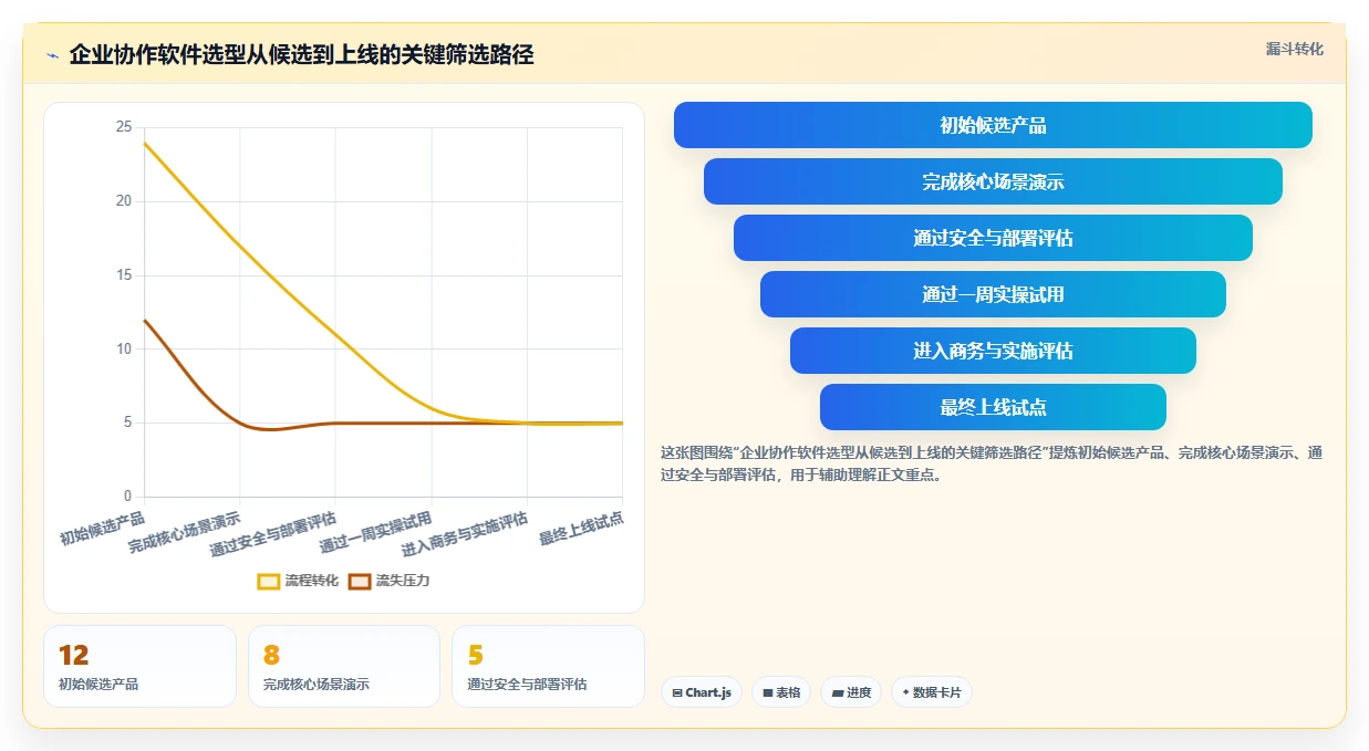 2026年团队效率突破：6款顶级团队工作协作软件深度对比