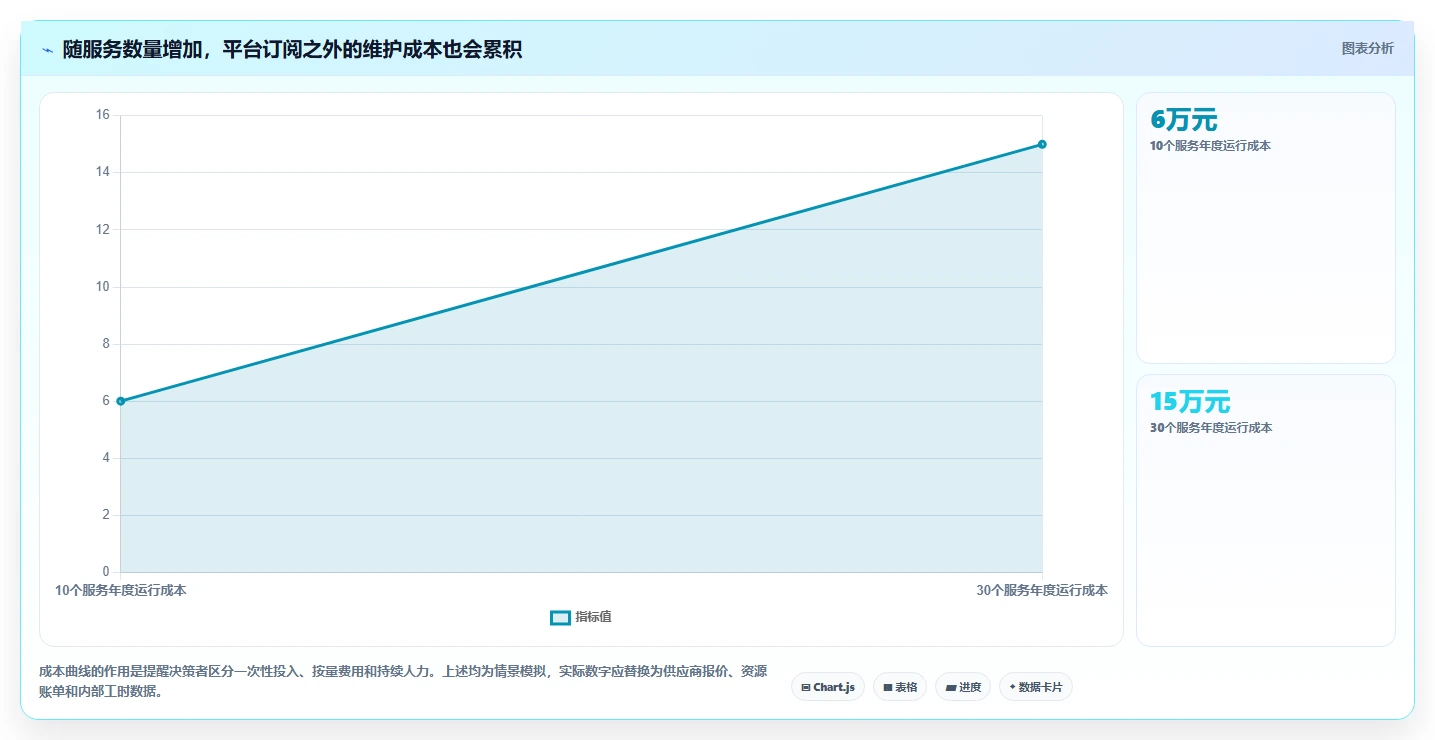 提升研发效率：2026年最值得投资的5款常见devops平台